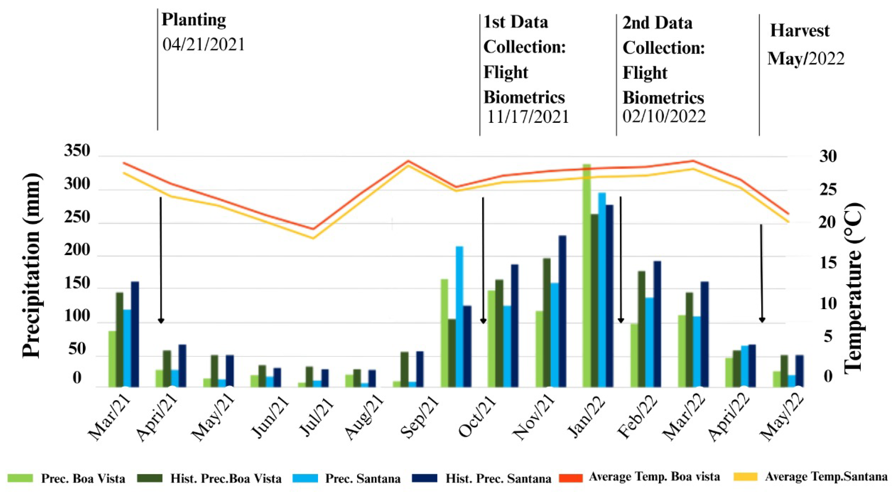 Agronomy 15 02149 g003