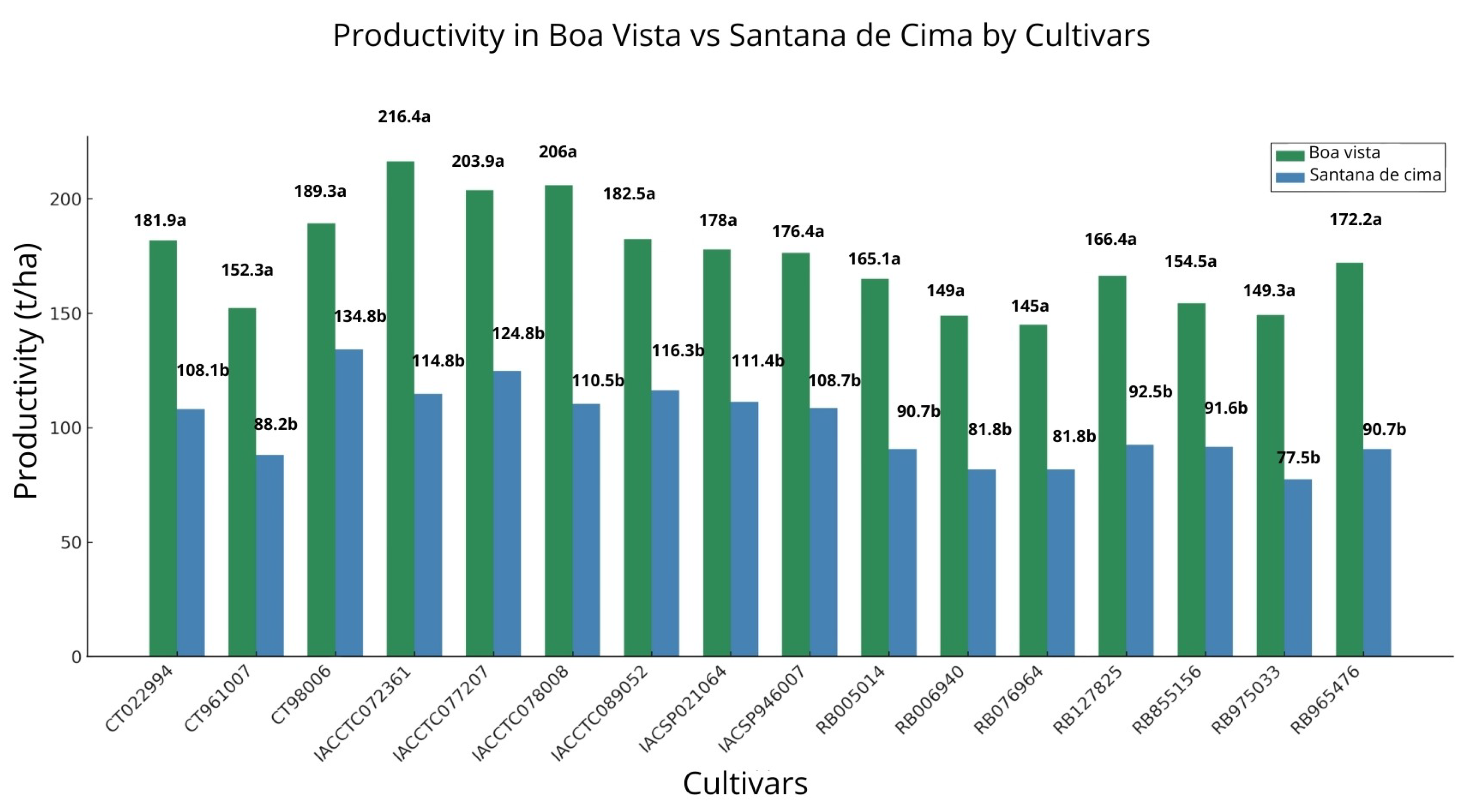 Agronomy 15 02149 g005