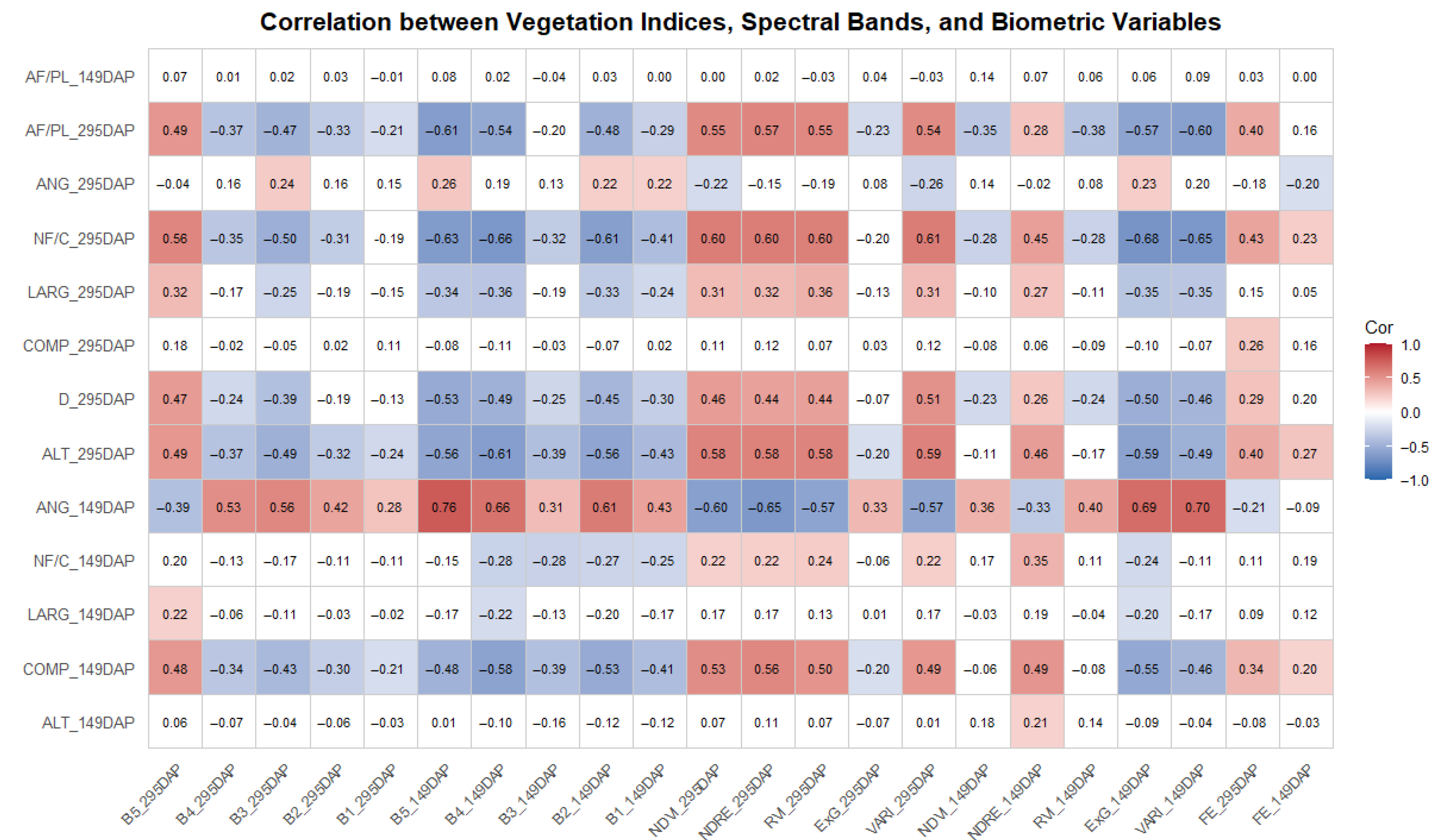 Agronomy 15 02149 g006