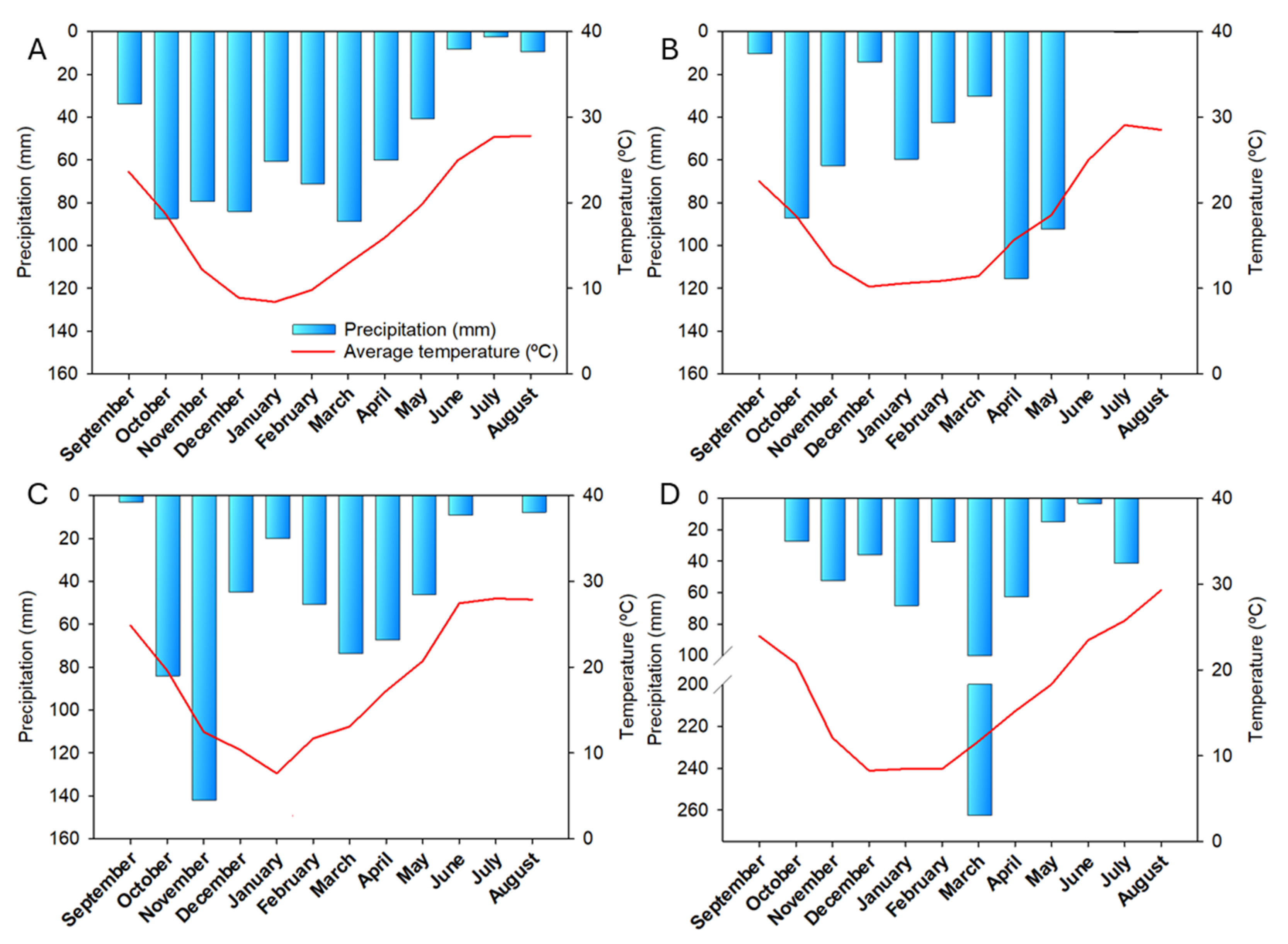 Agronomy 15 02150 g001 Agronomy 15 02150 g001