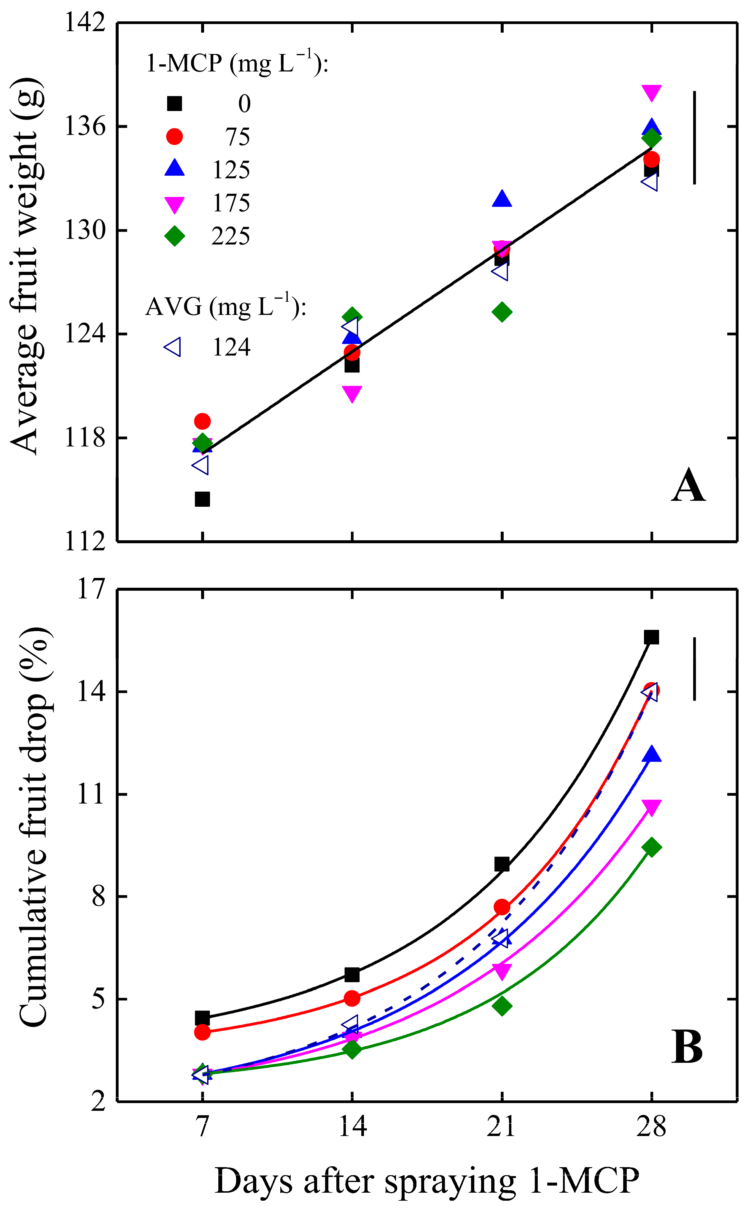 Agronomy 15 02151 g001