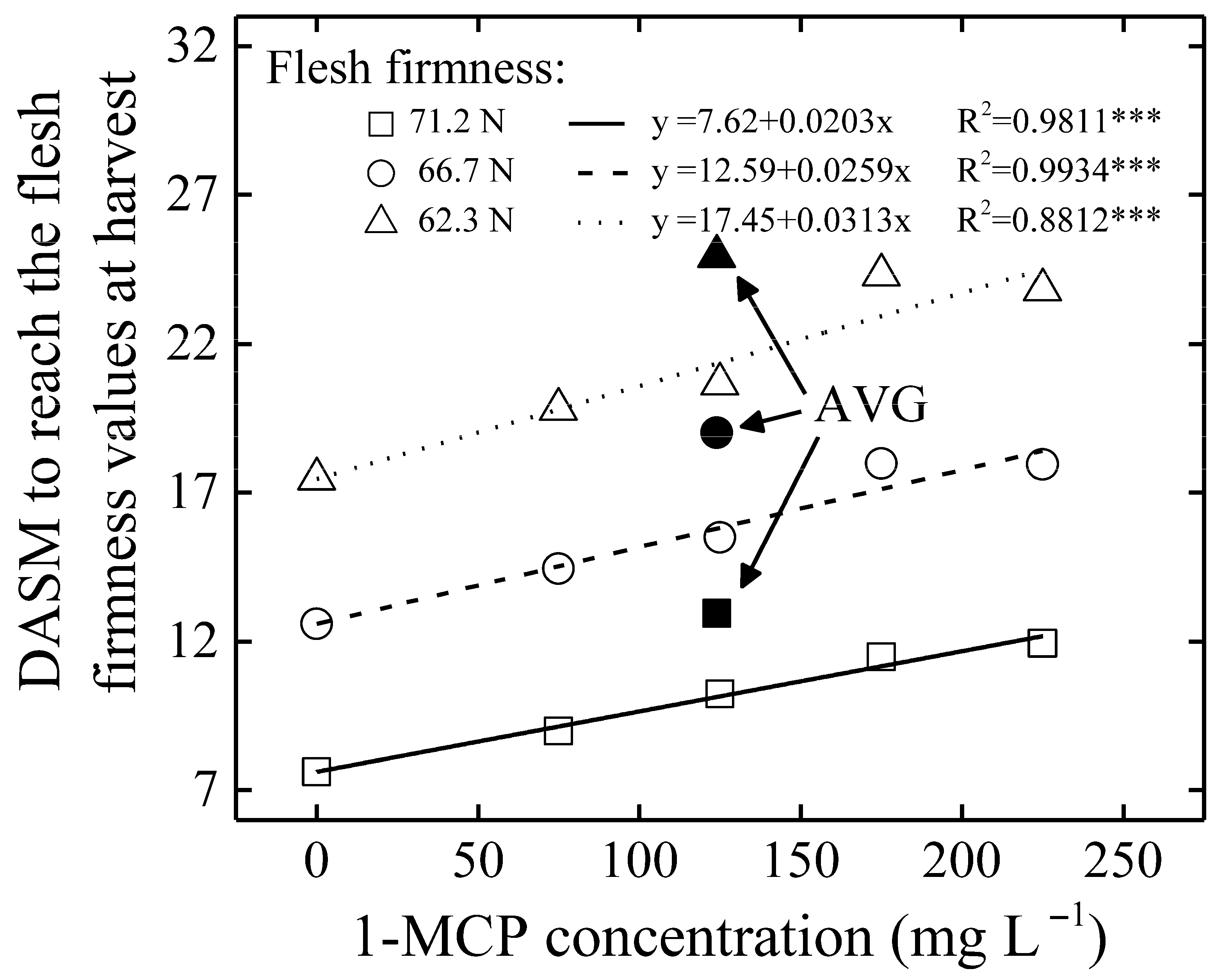 Agronomy 15 02151 g003