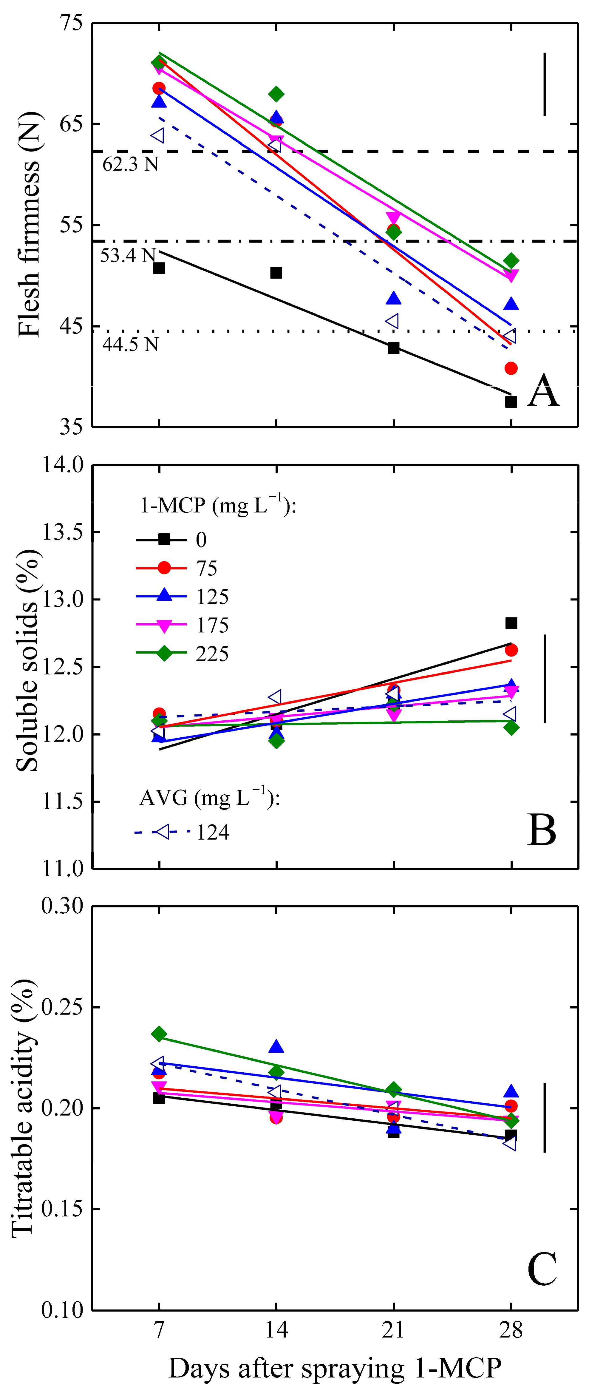 Agronomy 15 02151 g004