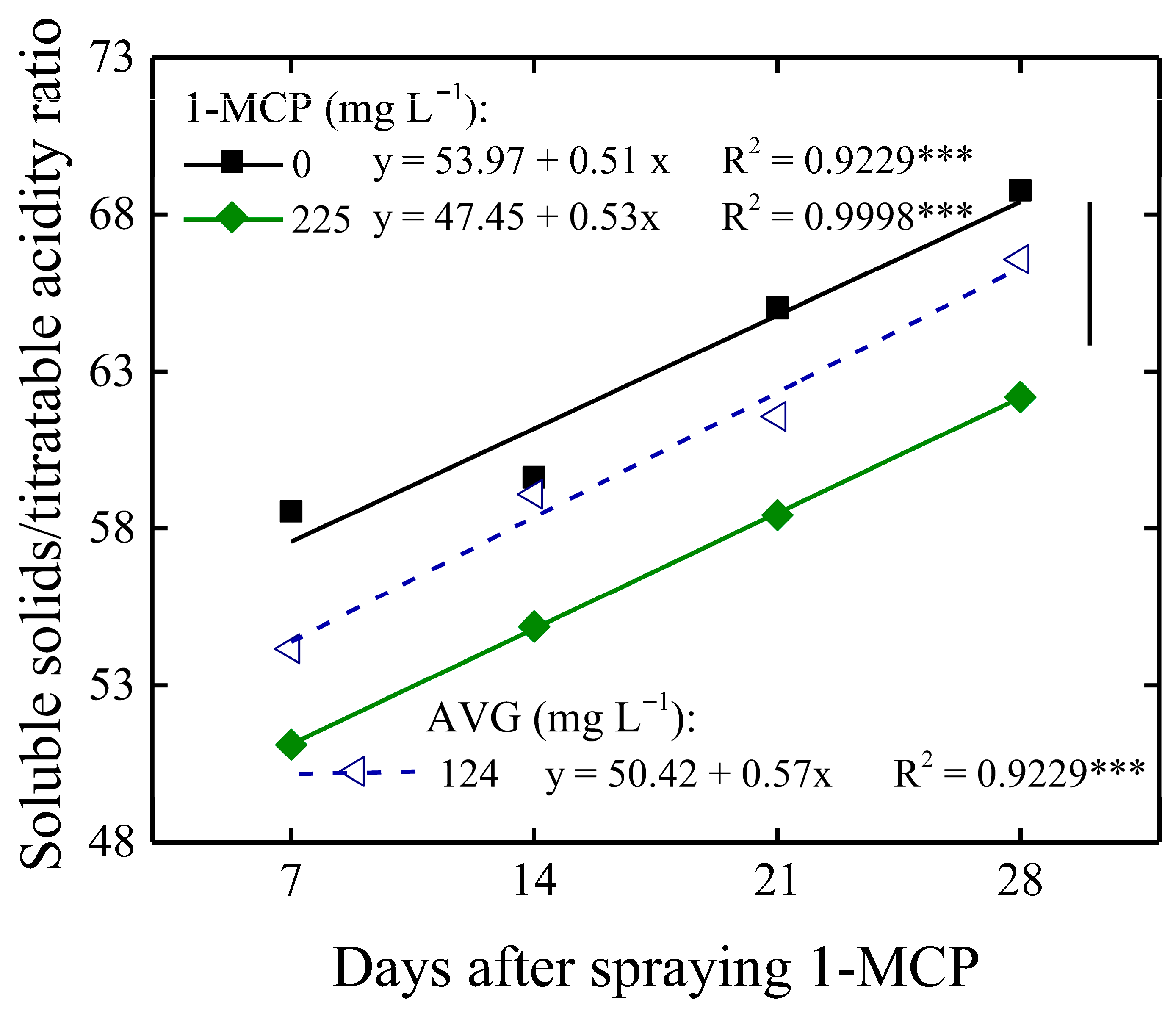 Agronomy 15 02151 g005