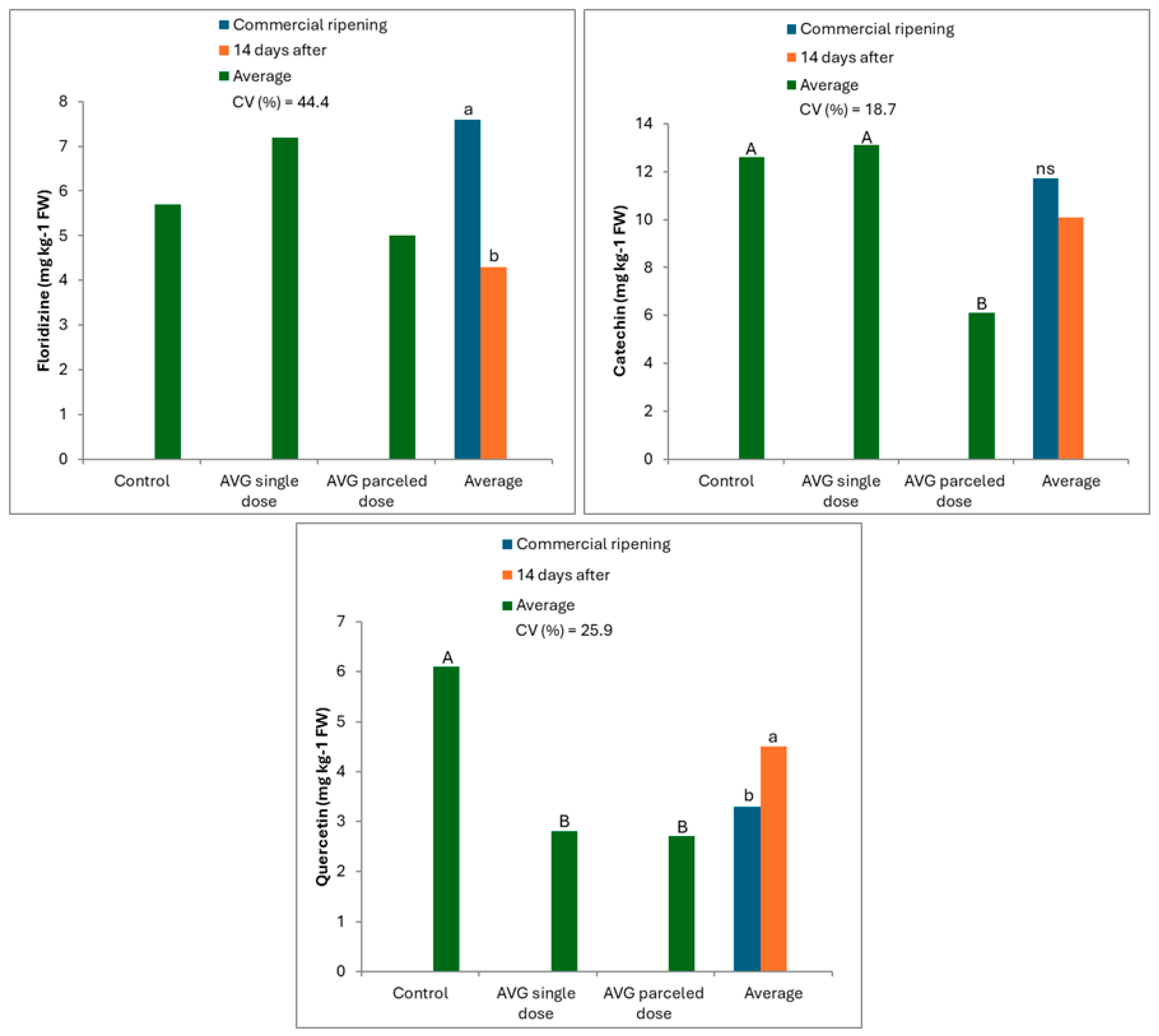 Agronomy 15 02152 g006