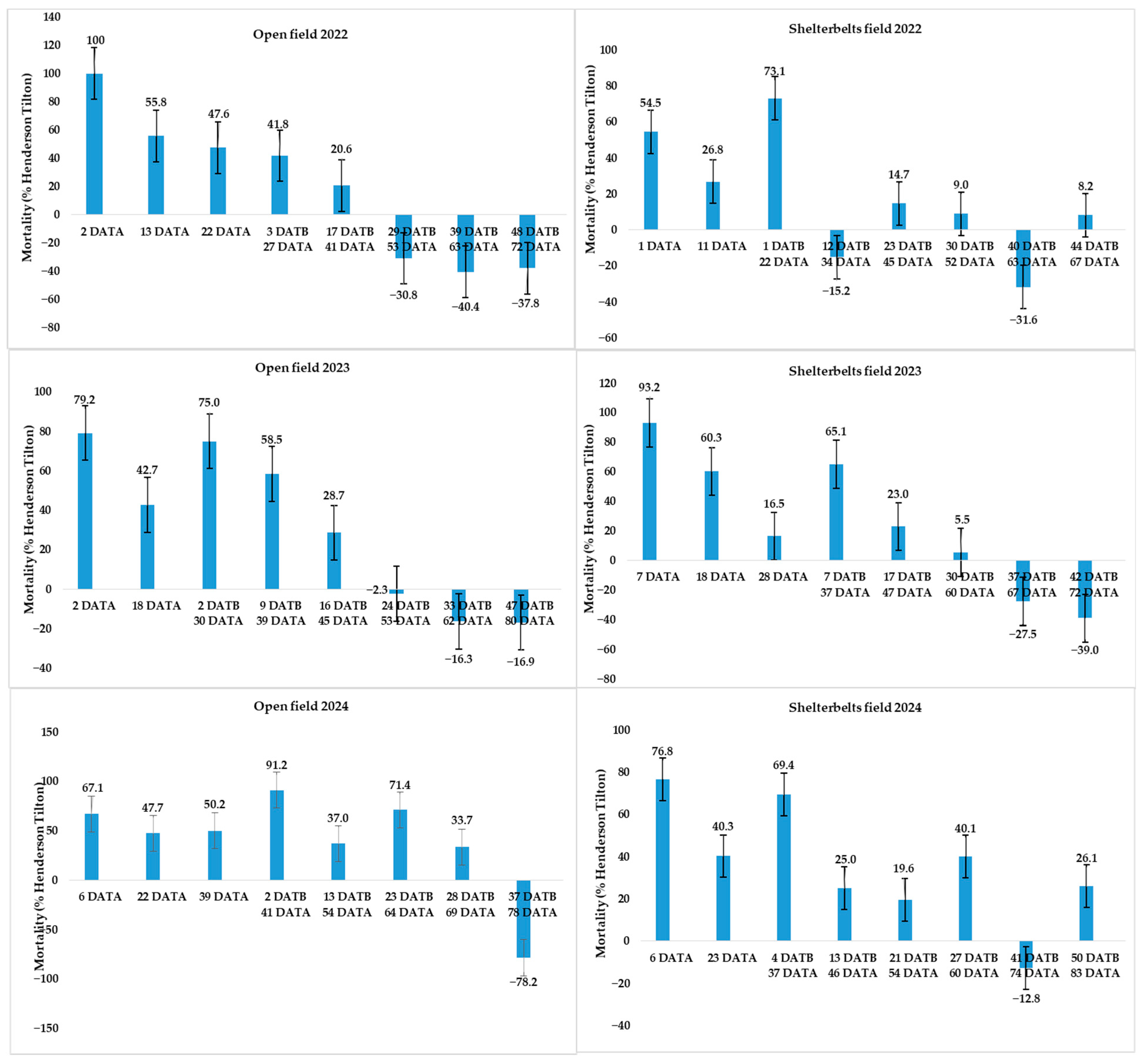 Agronomy 15 02153 g004