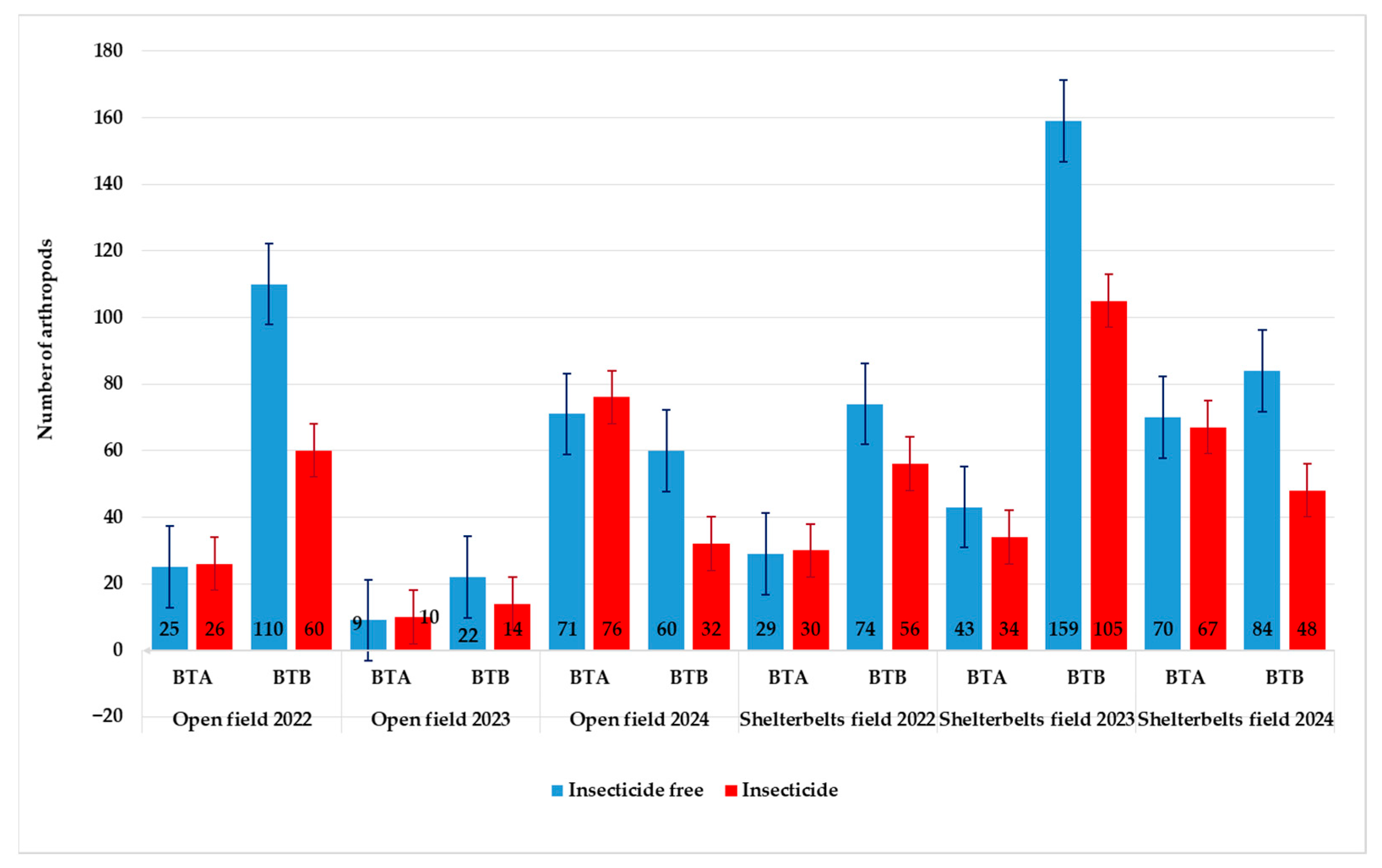 Agronomy 15 02153 g005