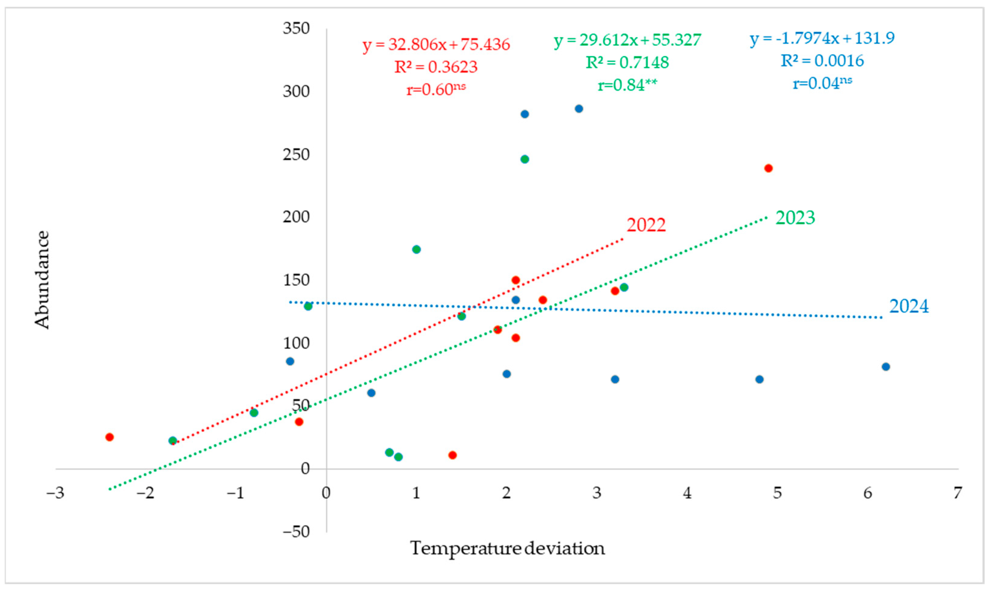 Agronomy 15 02153 g007