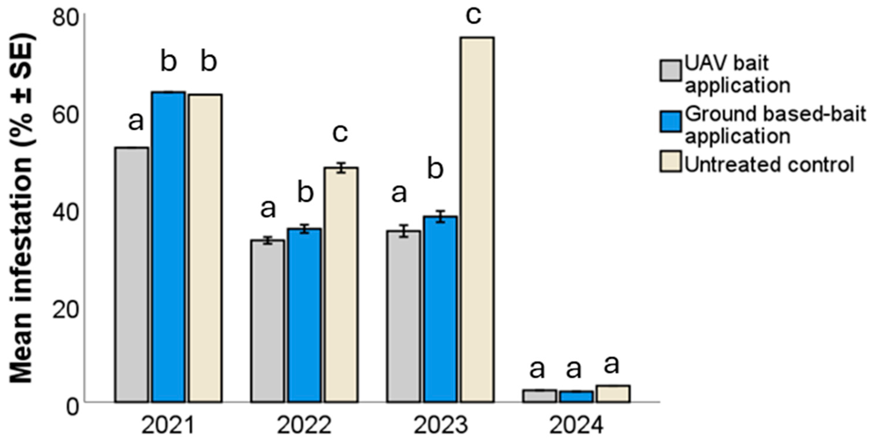 Agronomy 15 02158 g003