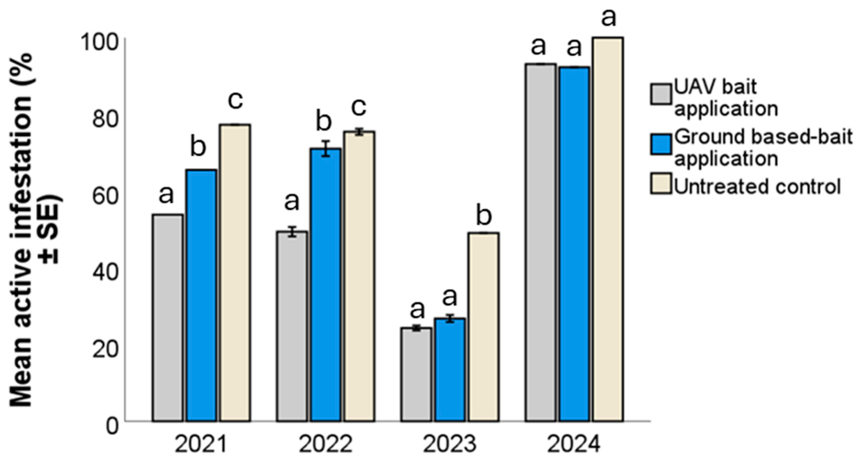 Agronomy 15 02158 g005