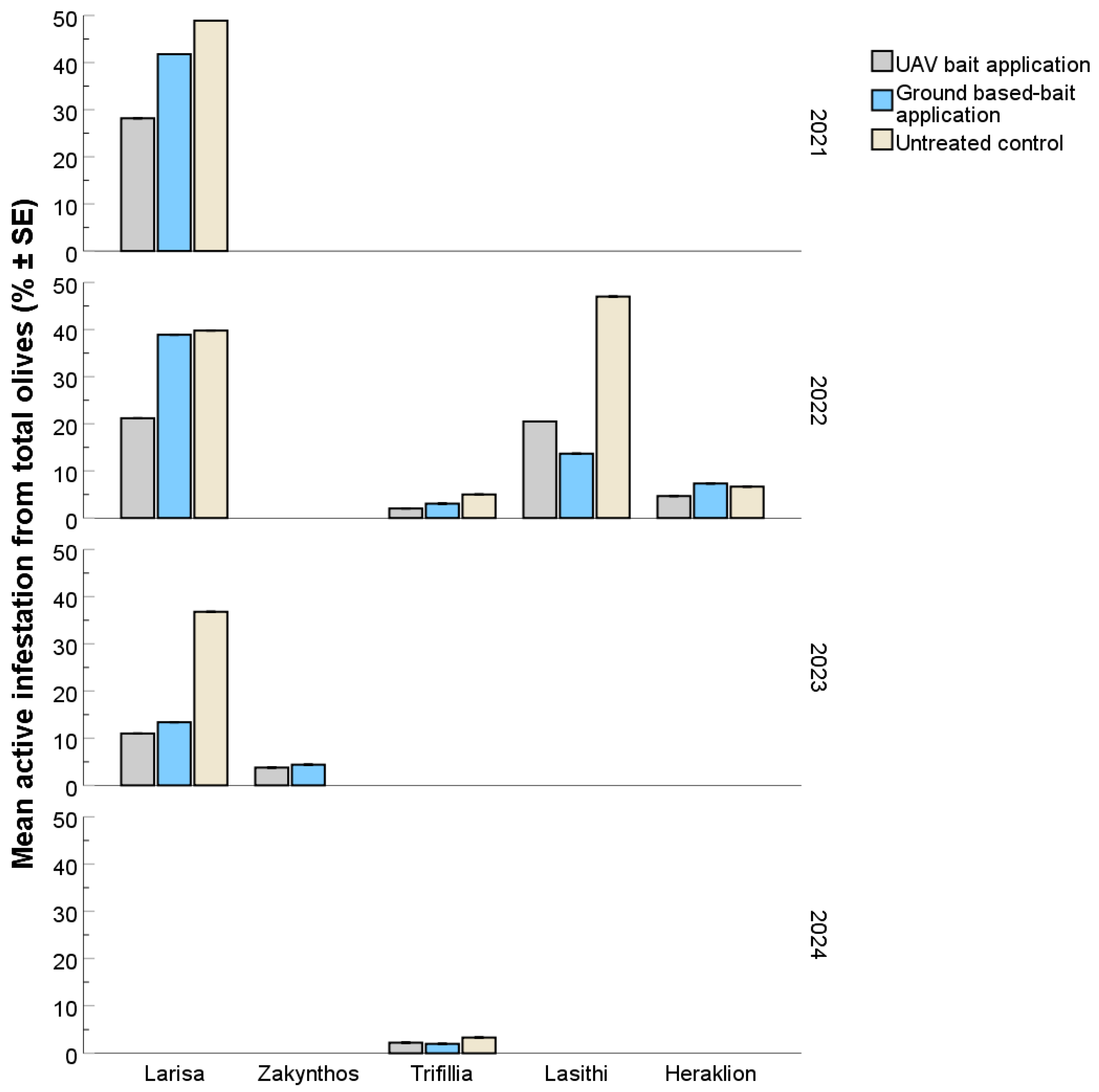 Agronomy 15 02158 g0a2