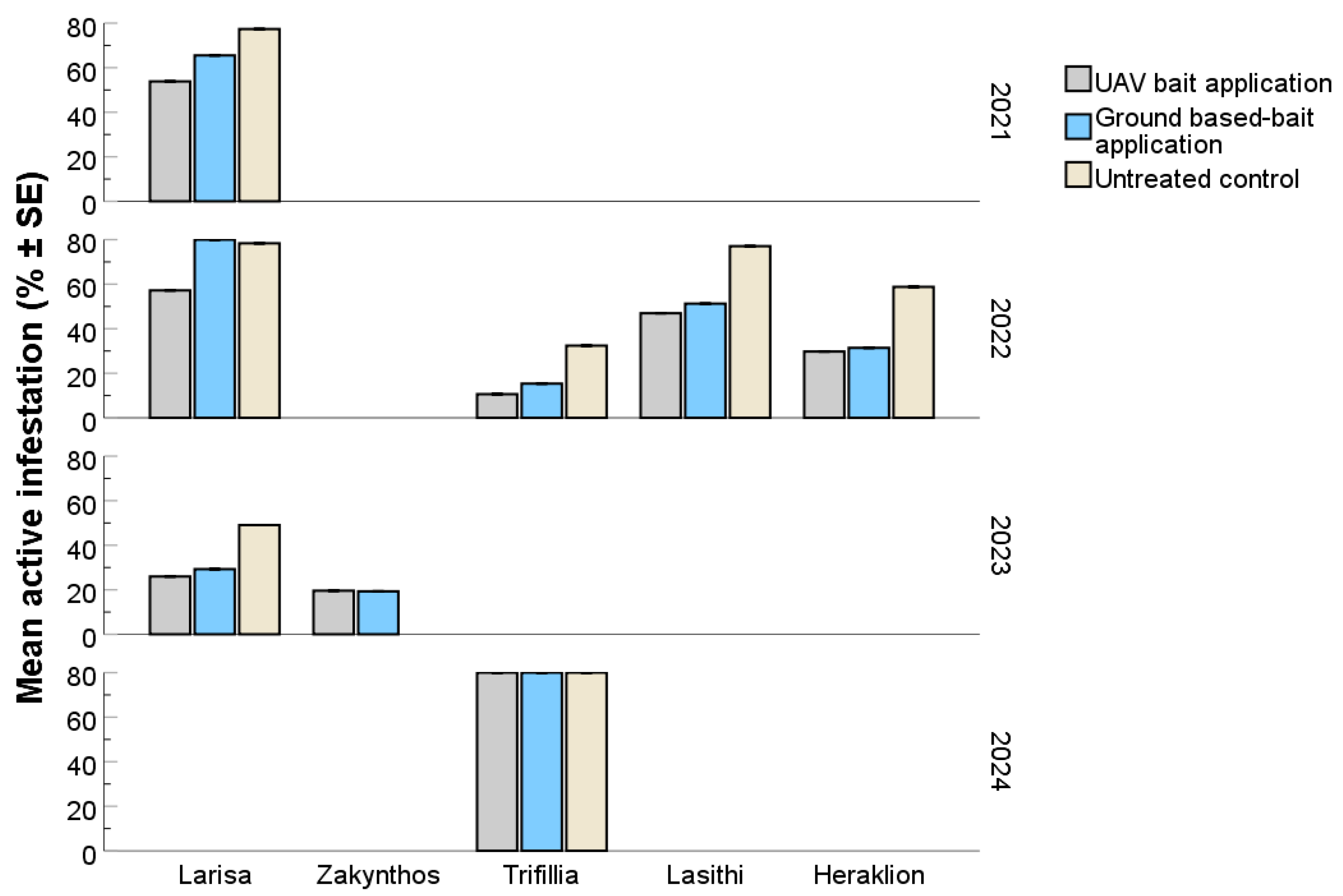 Agronomy 15 02158 g0a3