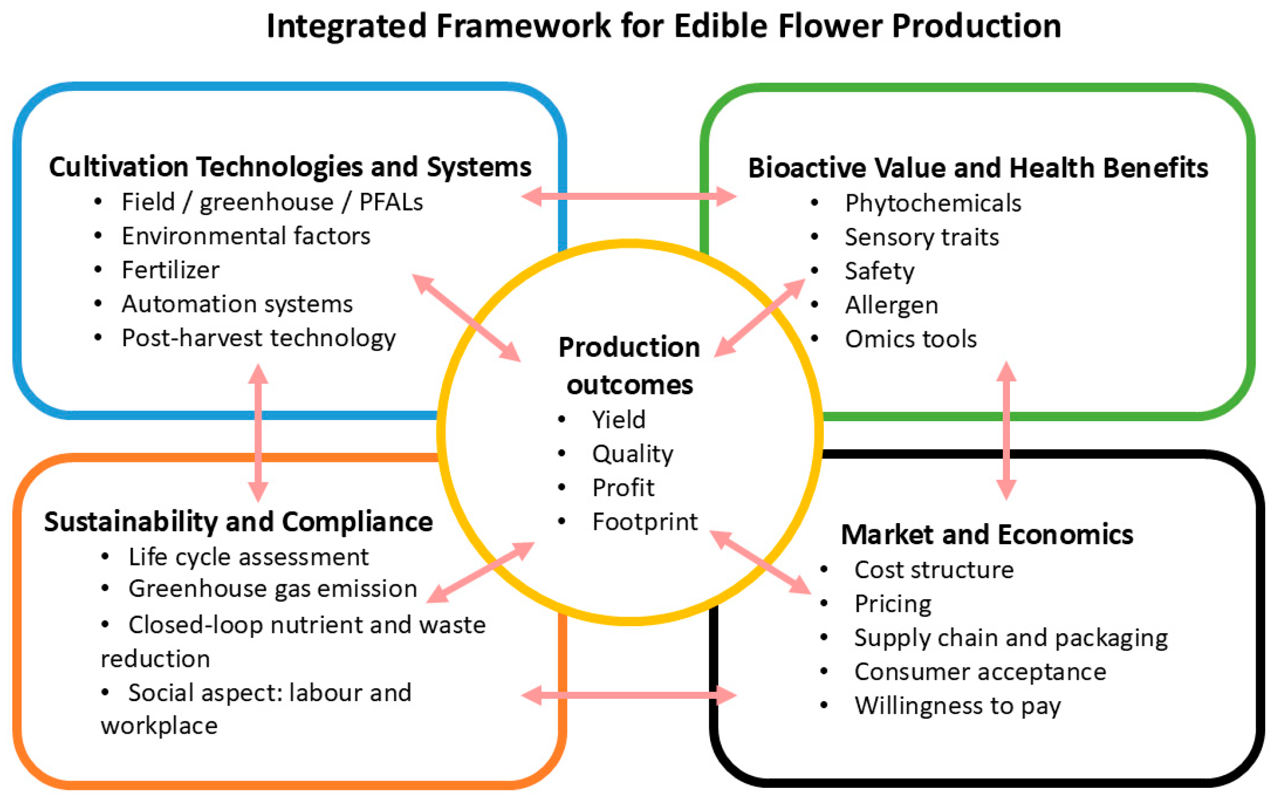 Agronomy 15 02159 g001