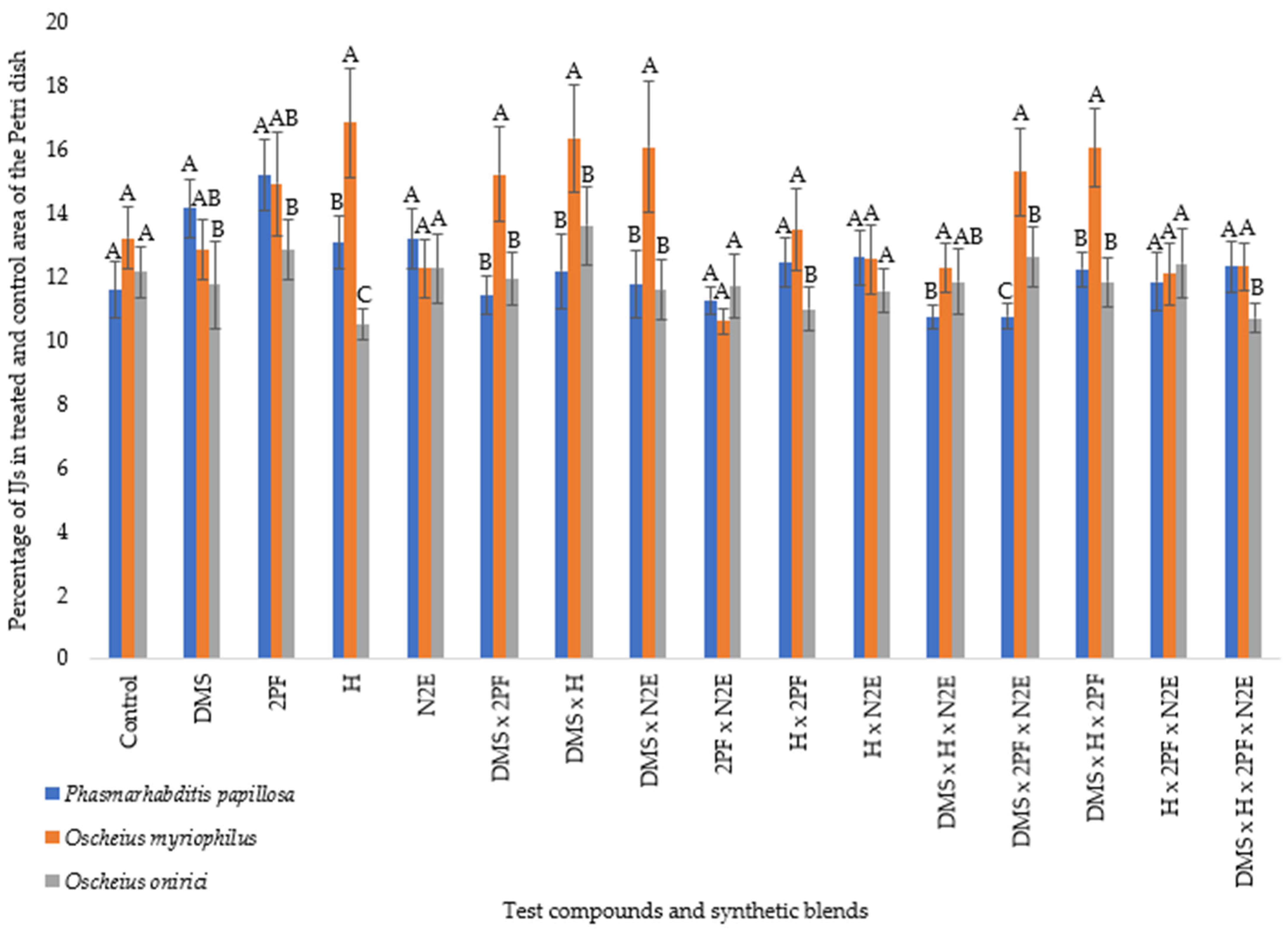 Agronomy 15 02162 g002