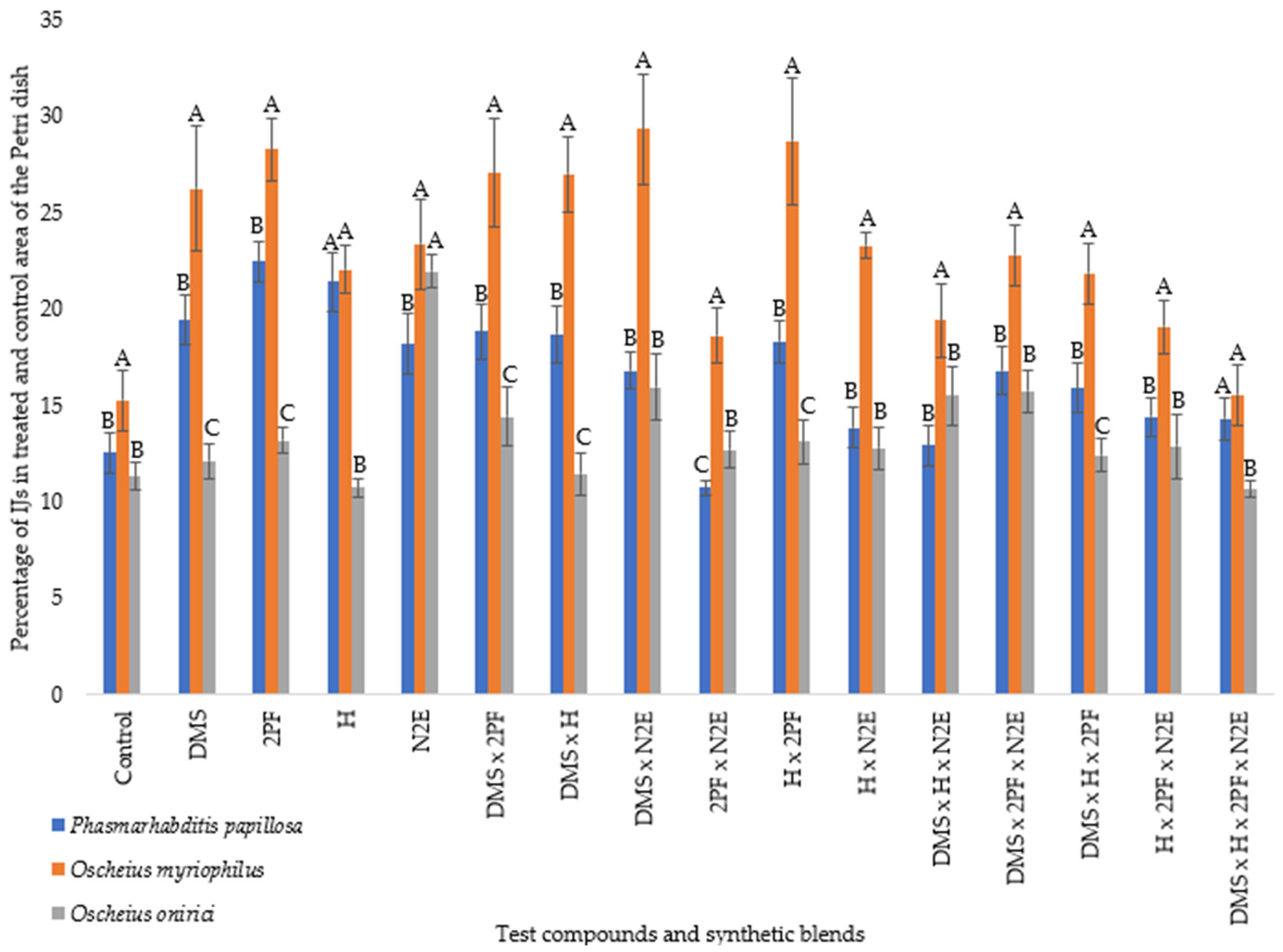 Agronomy 15 02162 g003