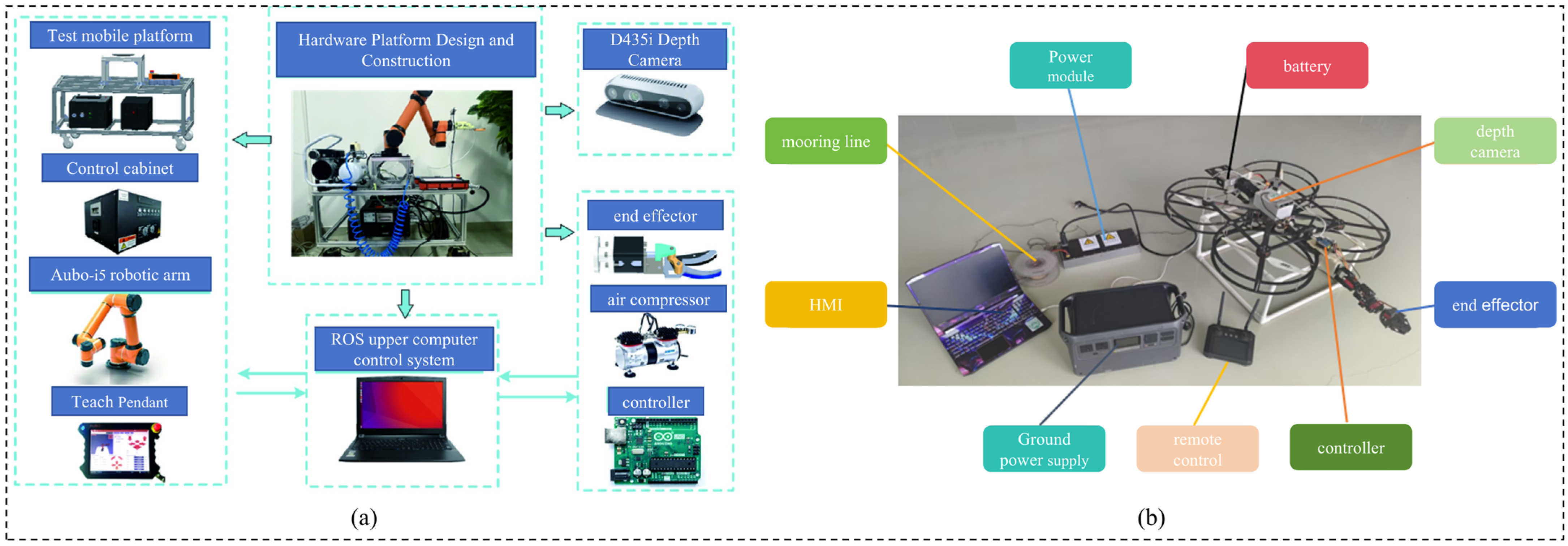Agronomy 15 02163 g003