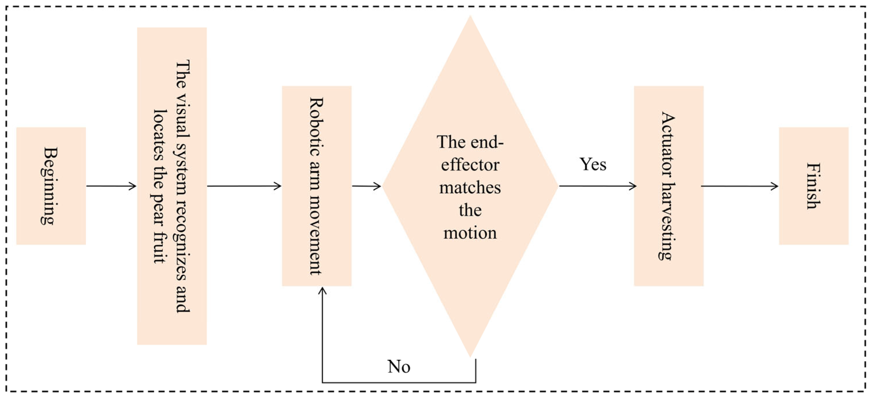 Agronomy 15 02163 g010