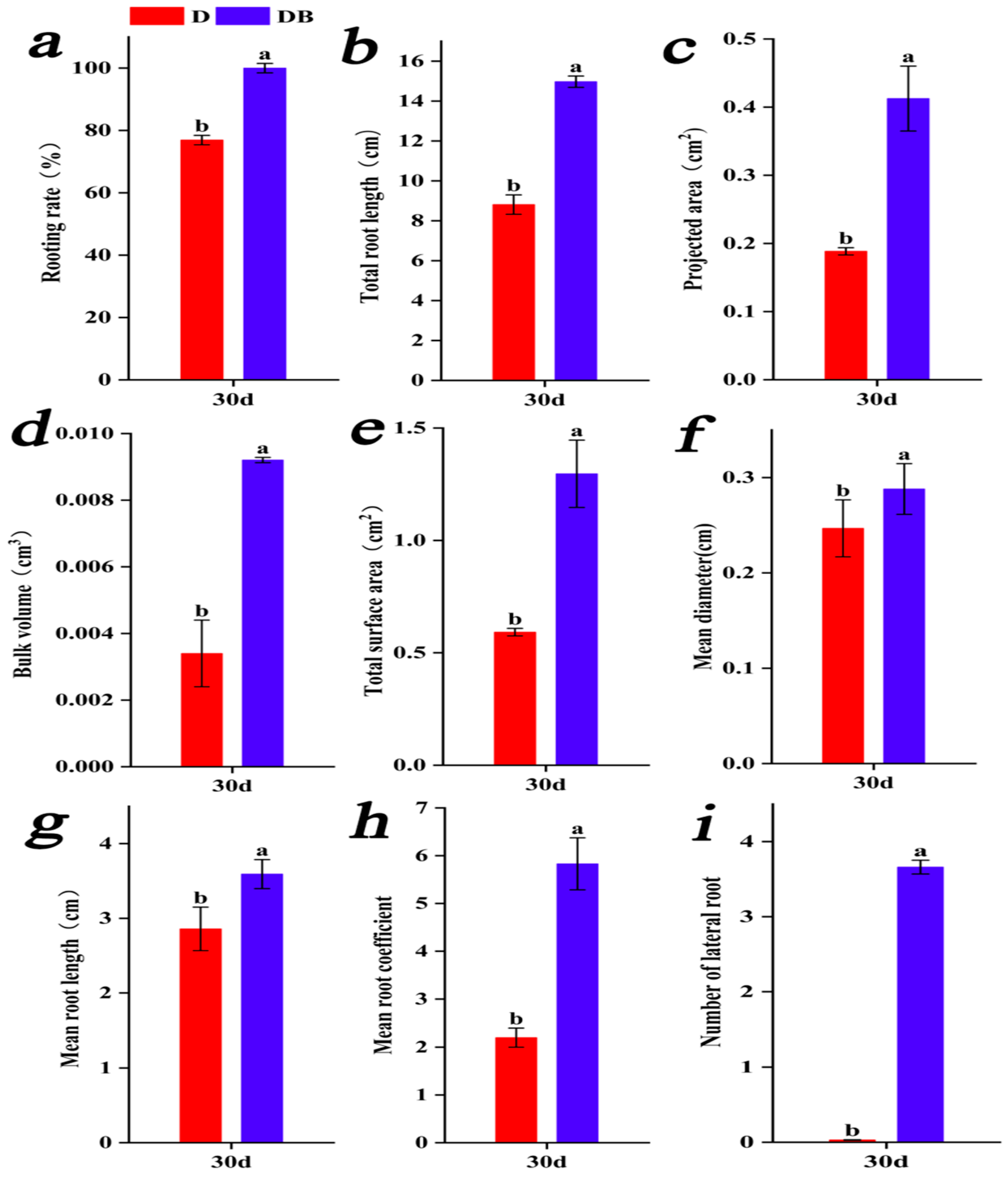 Agronomy 15 02165 g003 Agronomy 15 02165 g003