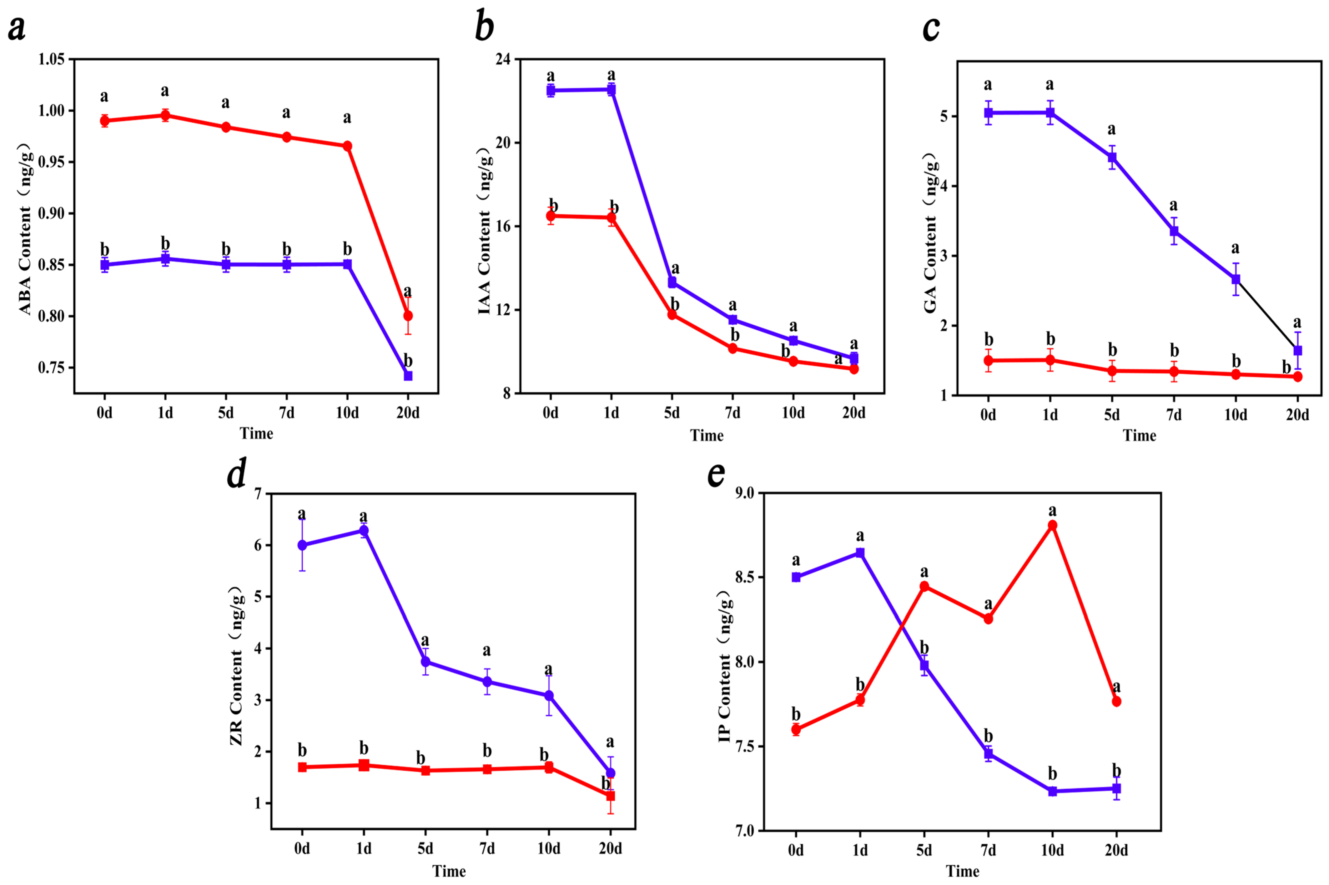 Agronomy 15 02165 g004 Agronomy 15 02165 g004