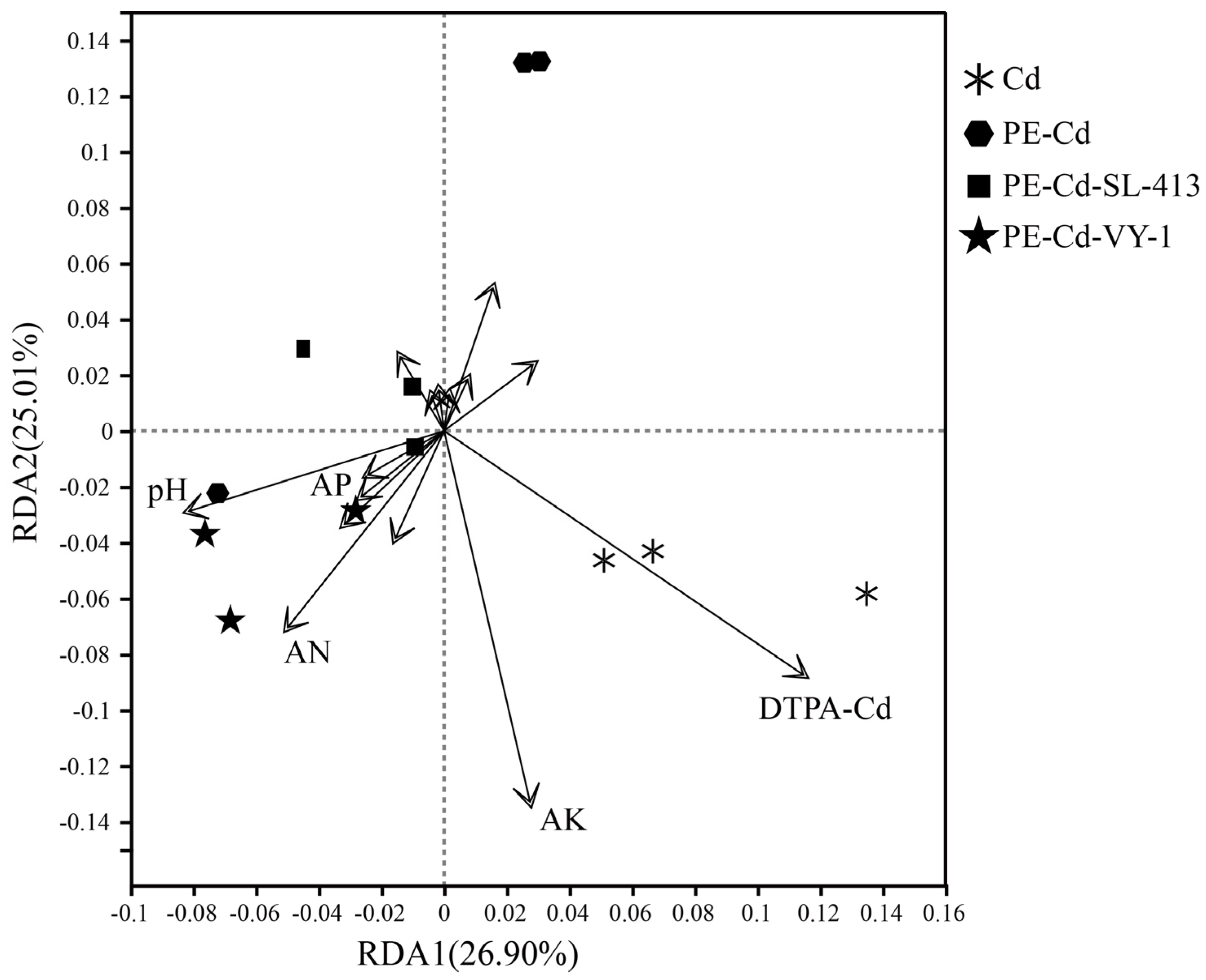 Agronomy 15 02168 g005