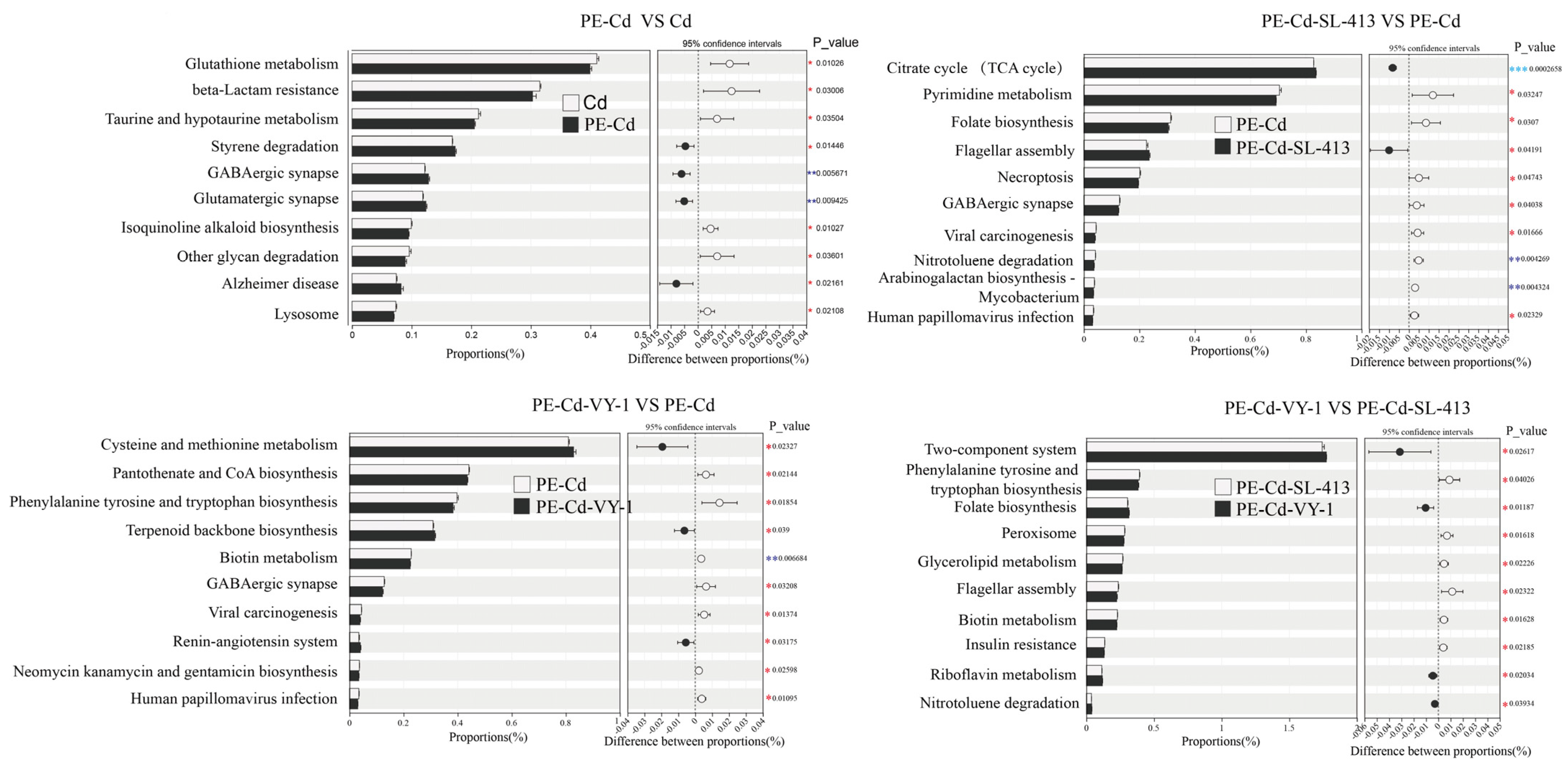 Agronomy 15 02168 g007