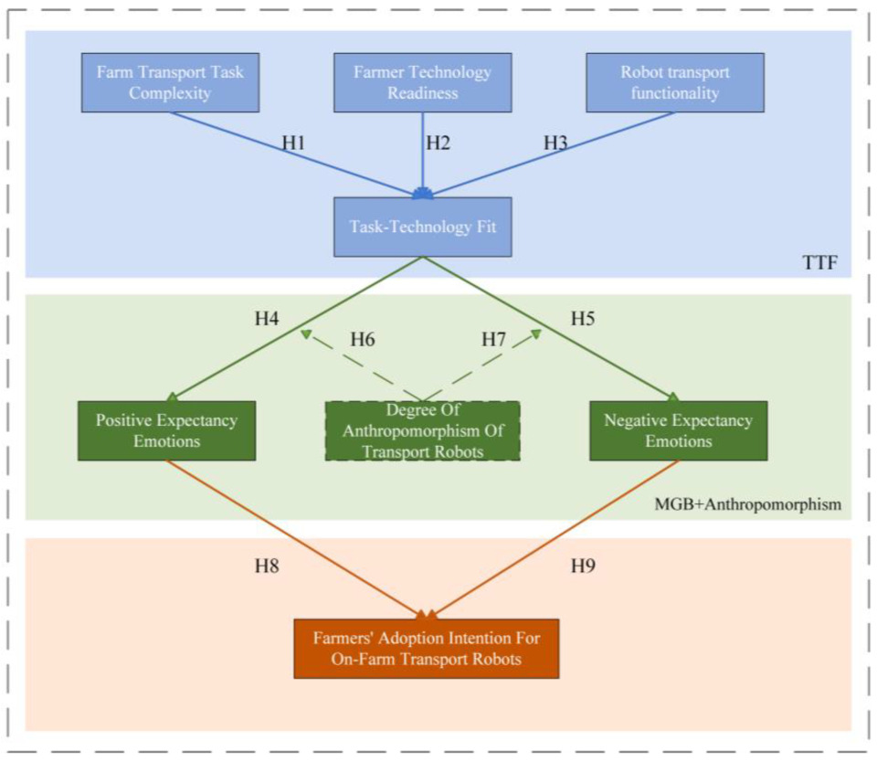 Agronomy 15 02169 g002