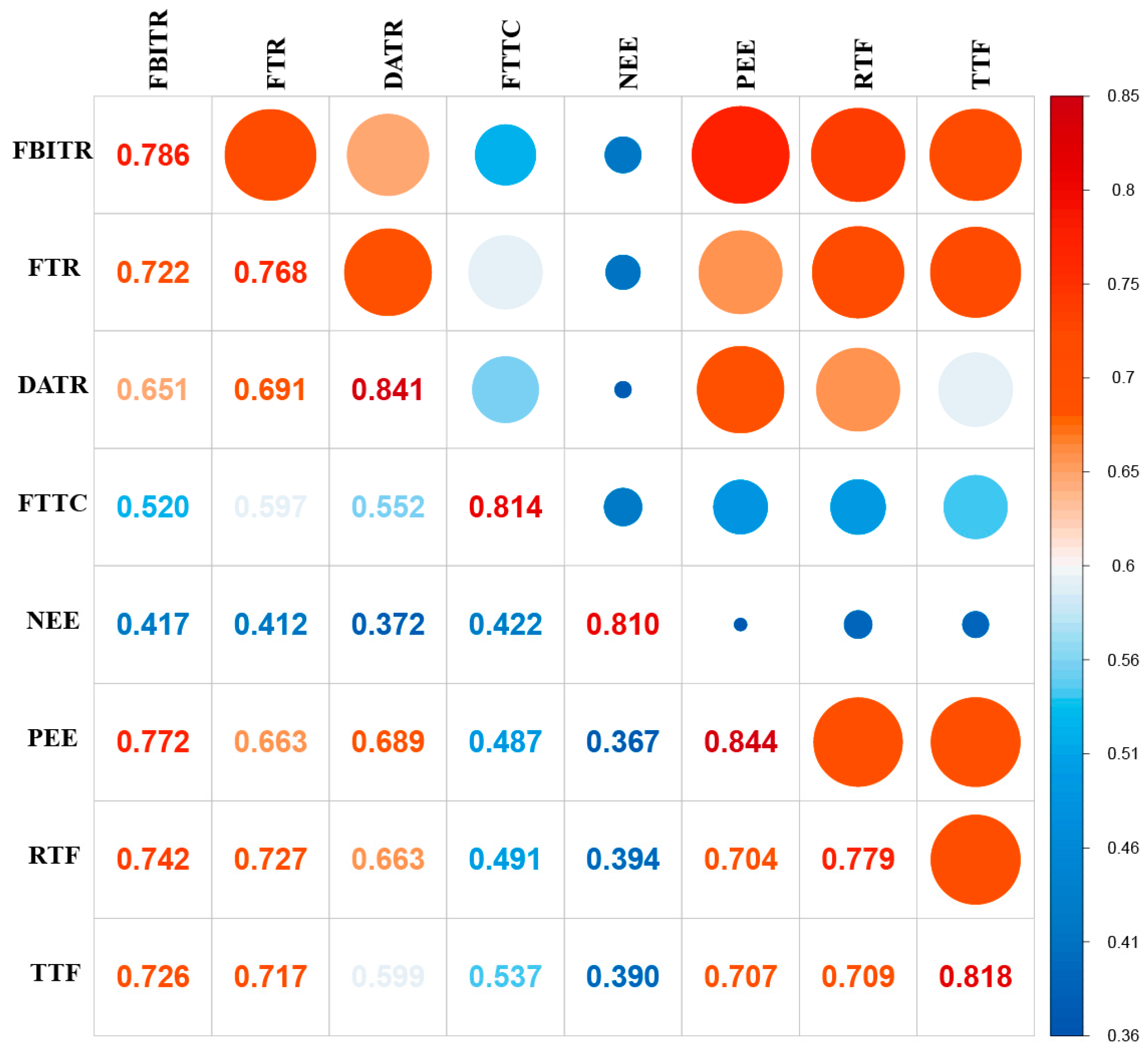 Agronomy 15 02169 g003