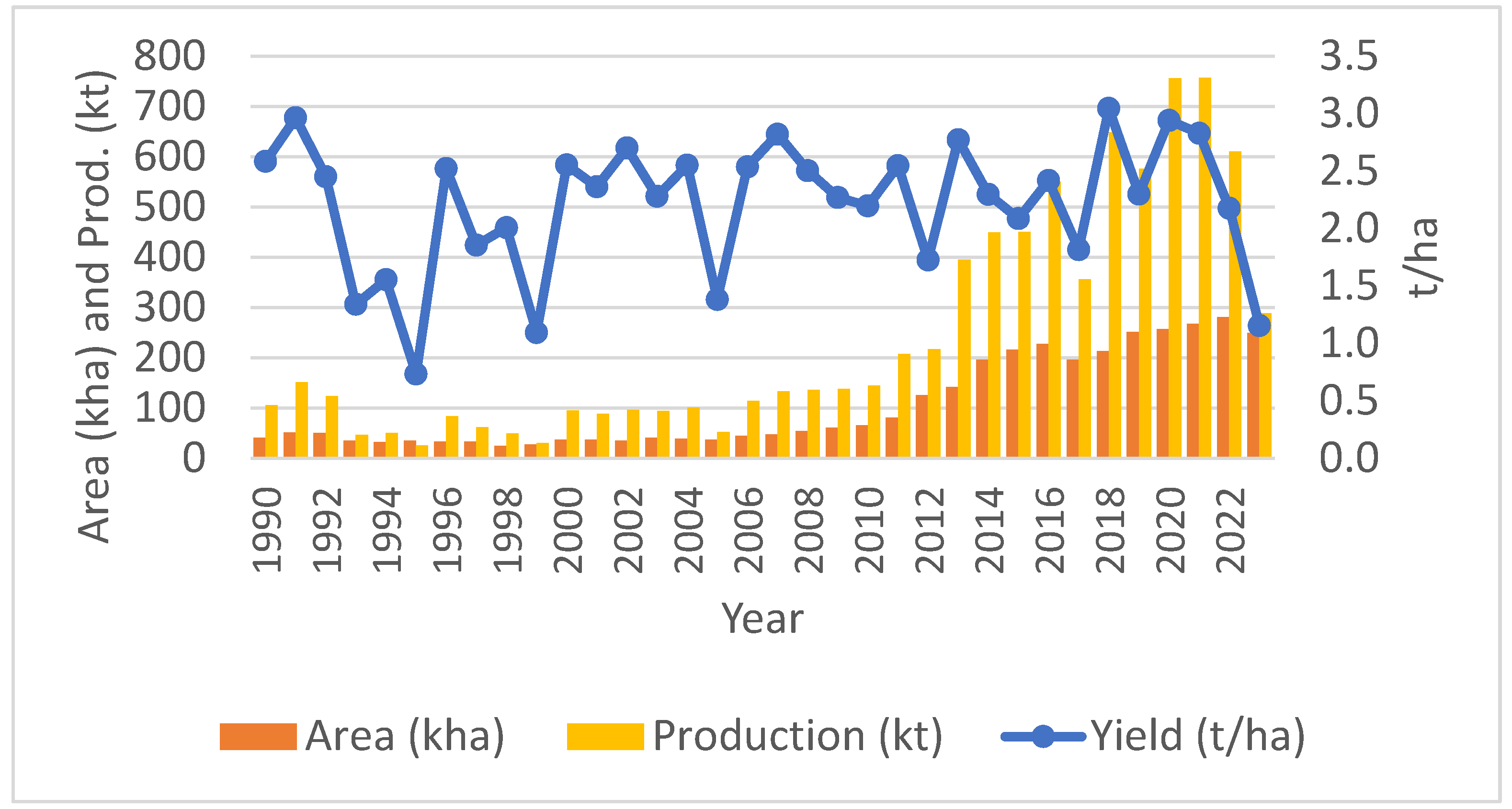 Agronomy 15 02175 g003 Agronomy 15 02175 g003
