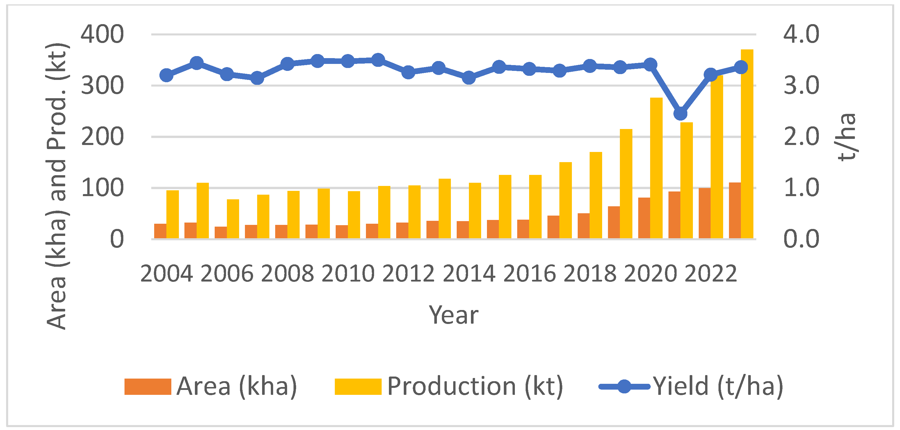 Agronomy 15 02175 g005 Agronomy 15 02175 g005