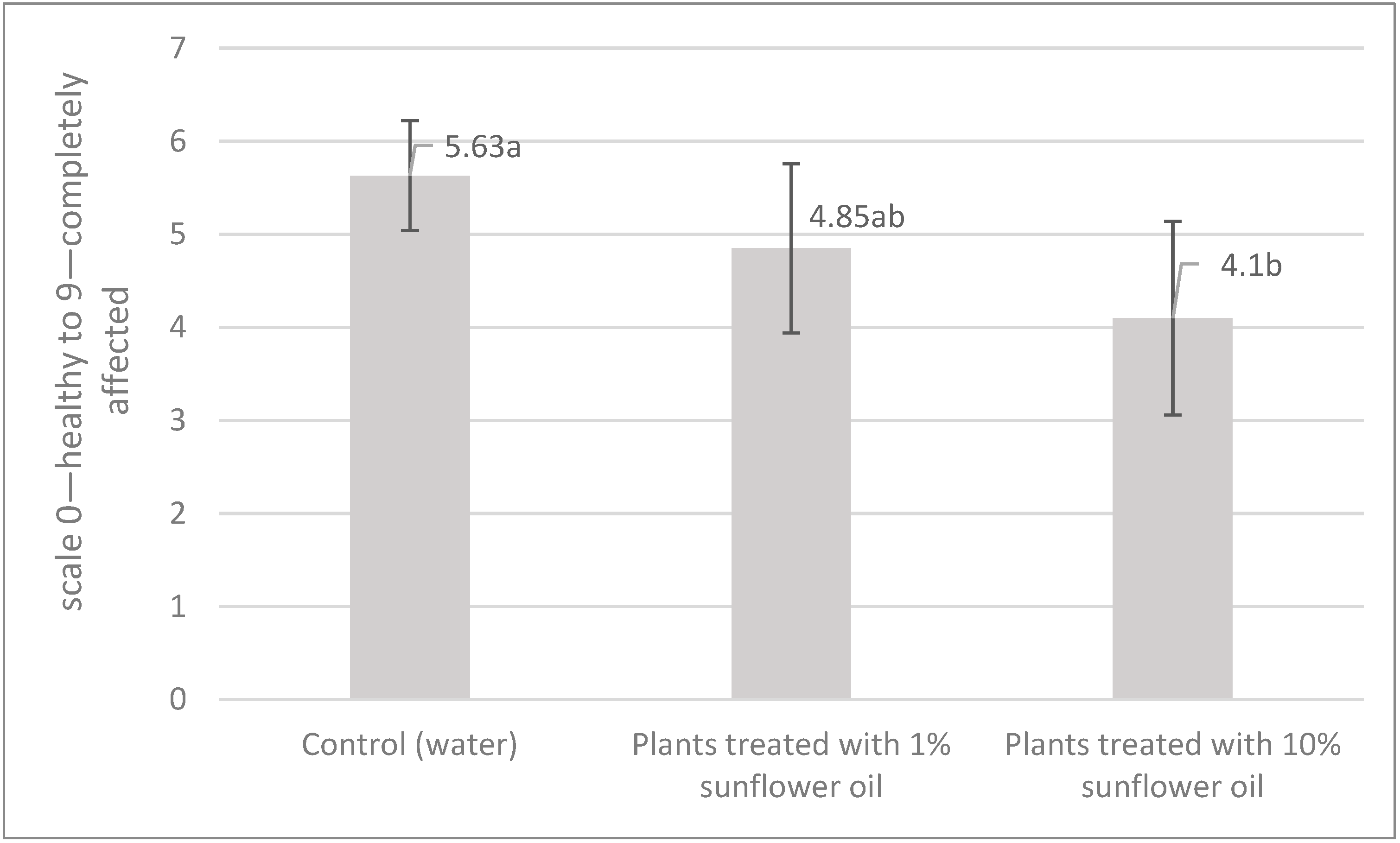 Agronomy 15 02178 g002