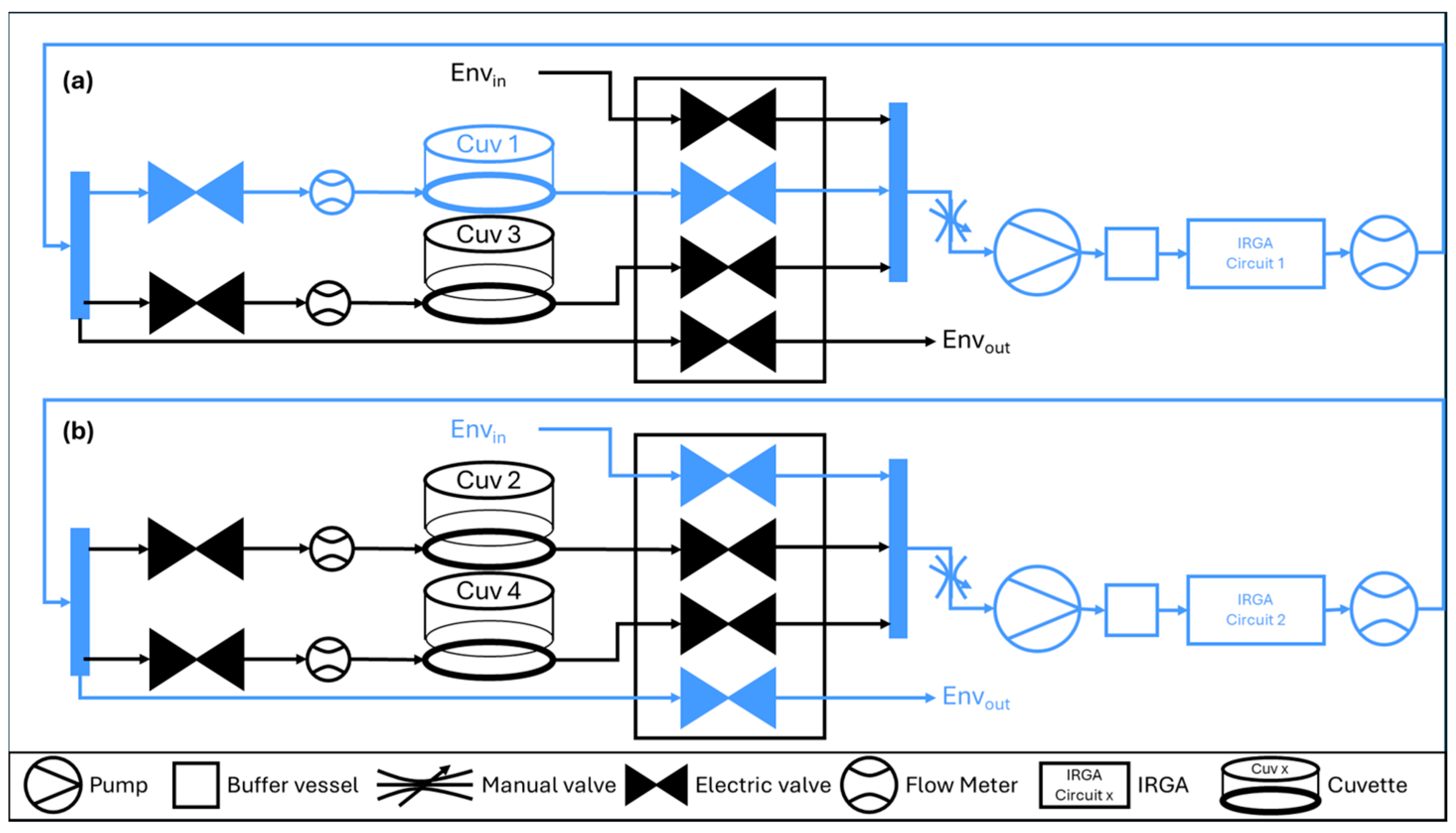 Agronomy 15 02180 g003 Agronomy 15 02180 g003