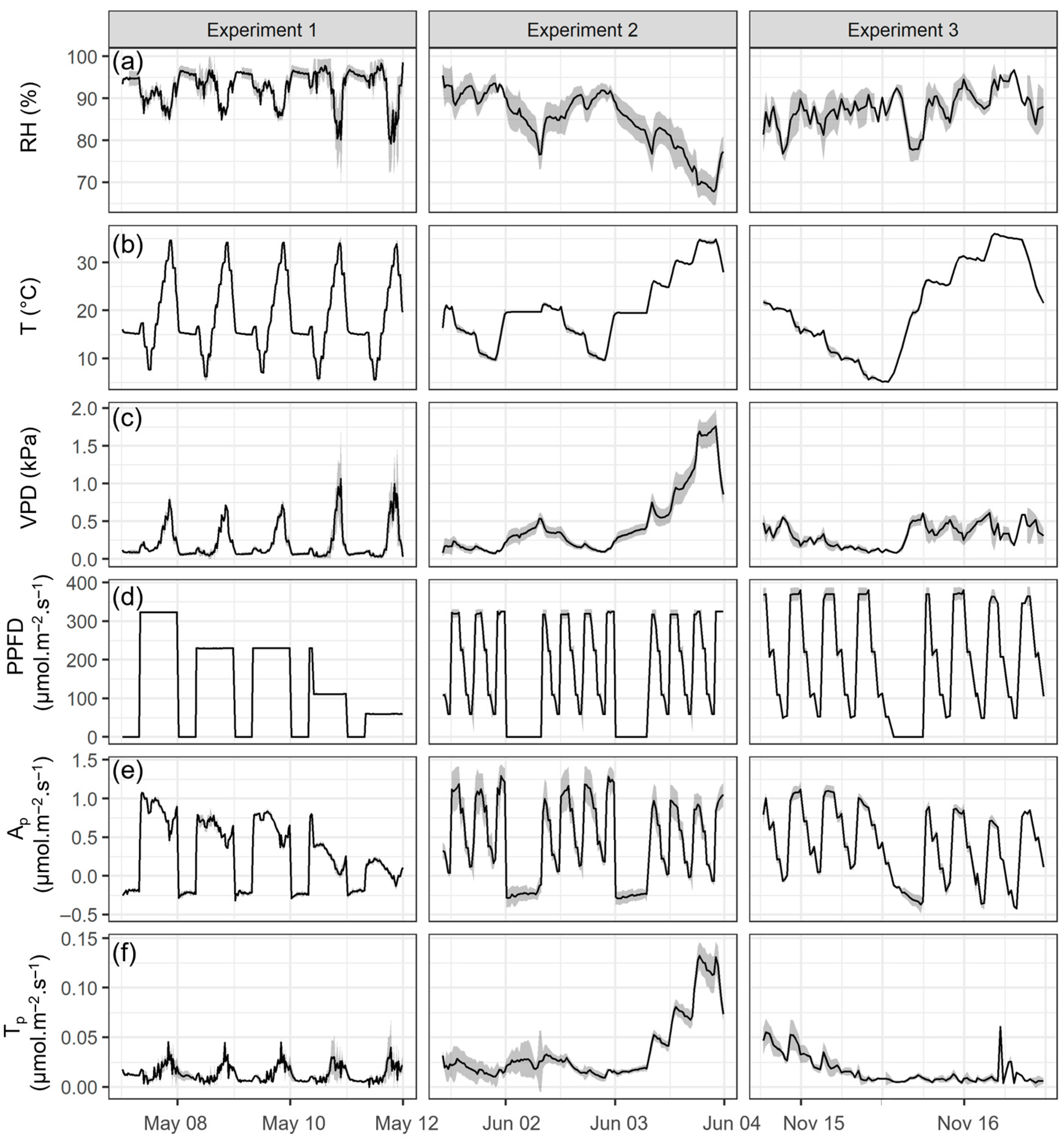 Agronomy 15 02180 g004 Agronomy 15 02180 g004