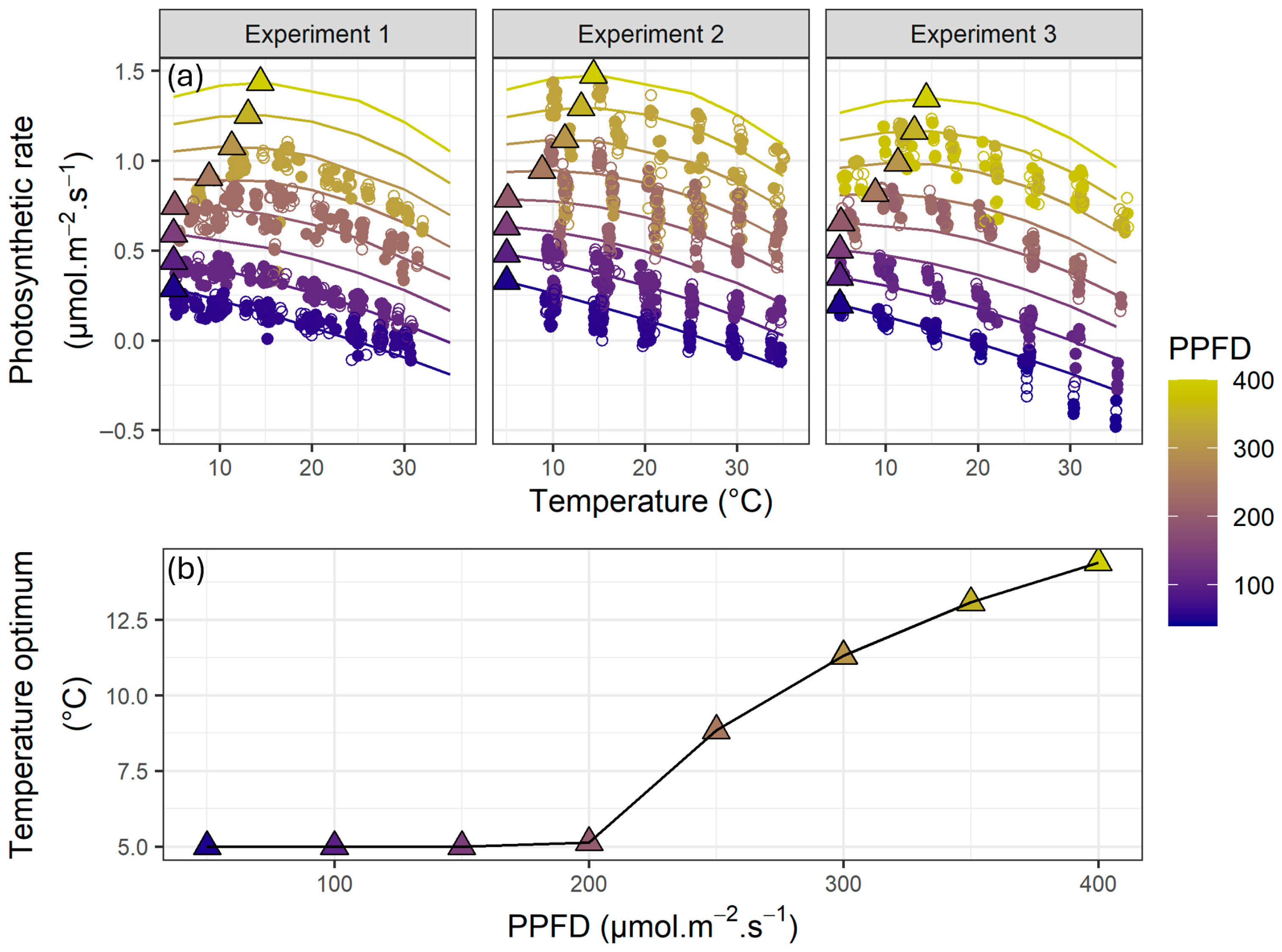Agronomy 15 02180 g005 Agronomy 15 02180 g005