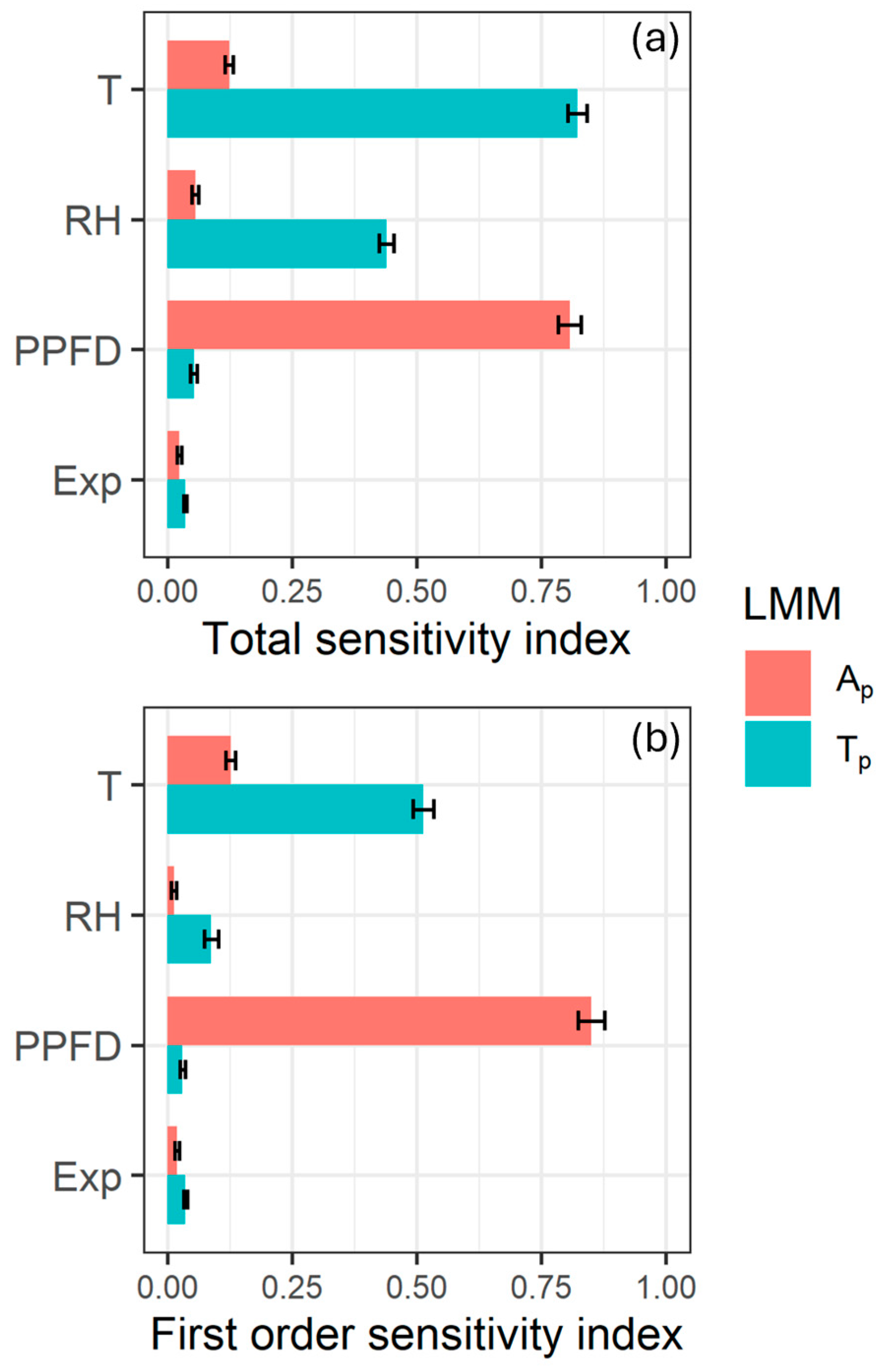 Agronomy 15 02180 g006 Agronomy 15 02180 g006