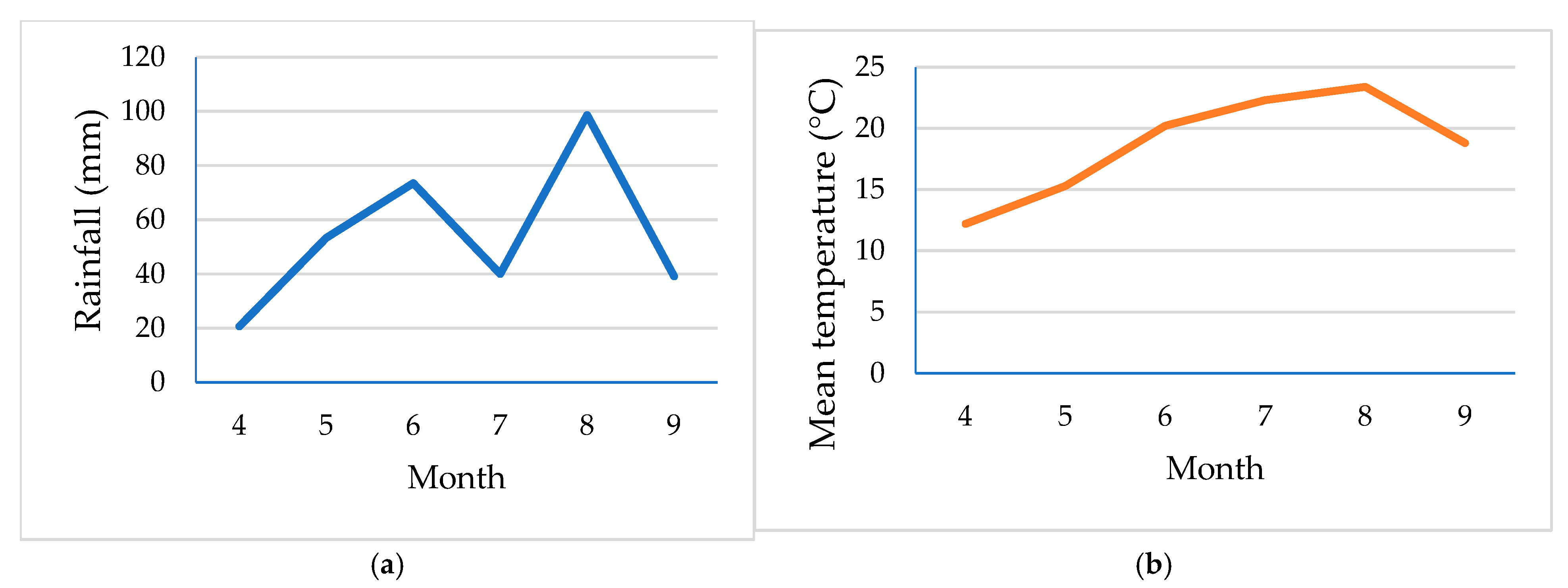 Agronomy 15 02181 g001