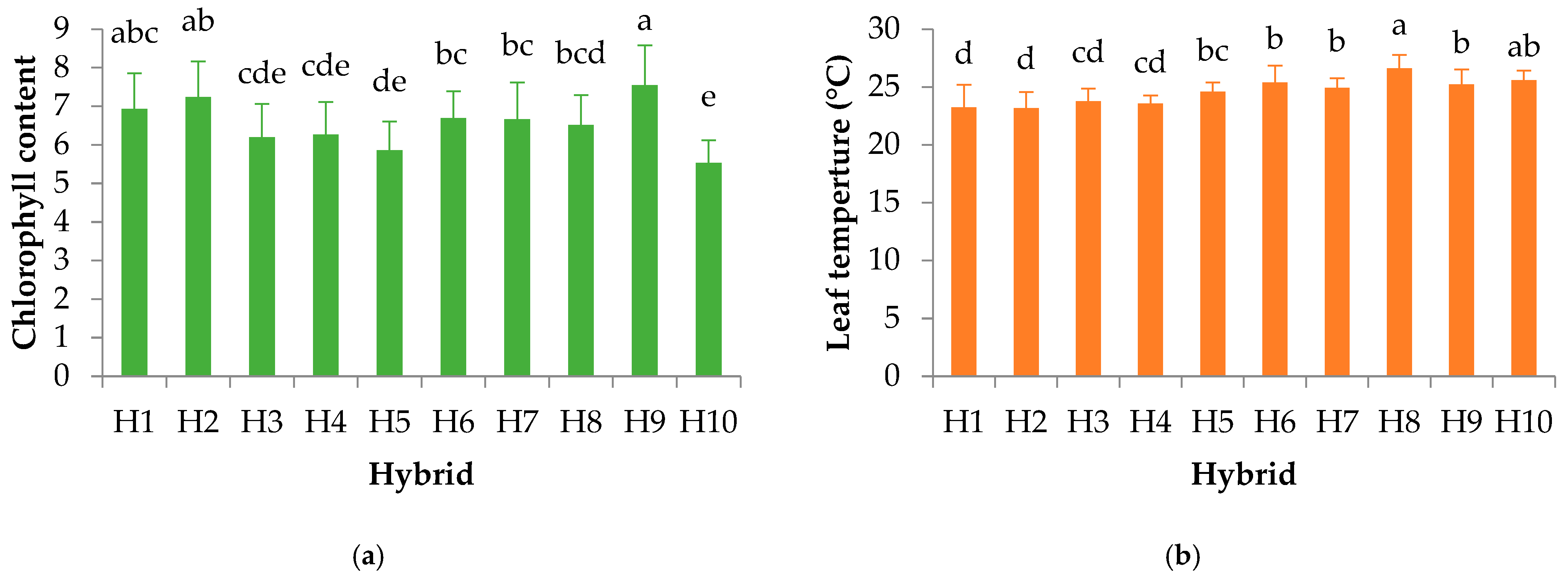 Agronomy 15 02181 g002