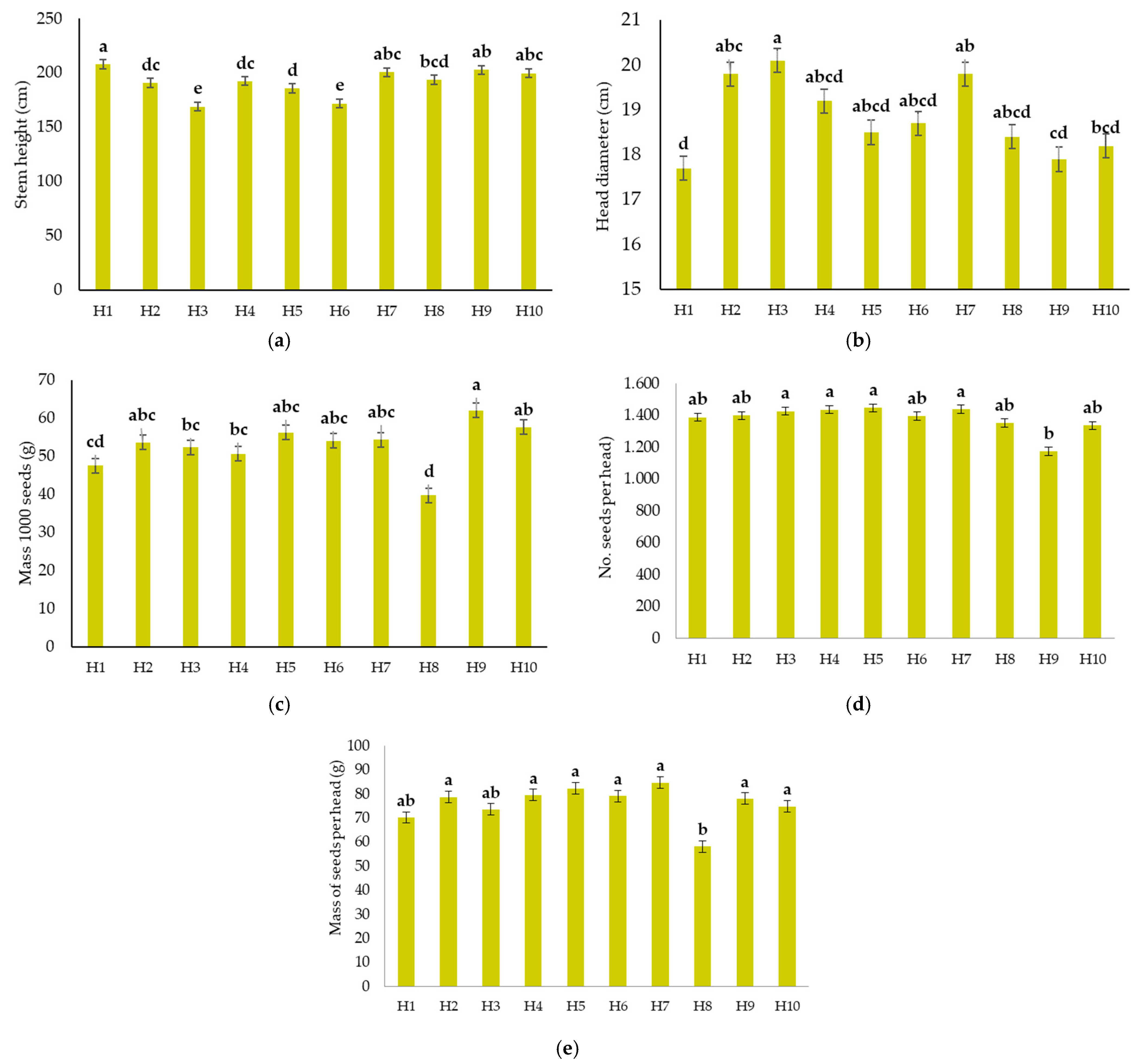 Agronomy 15 02181 g003