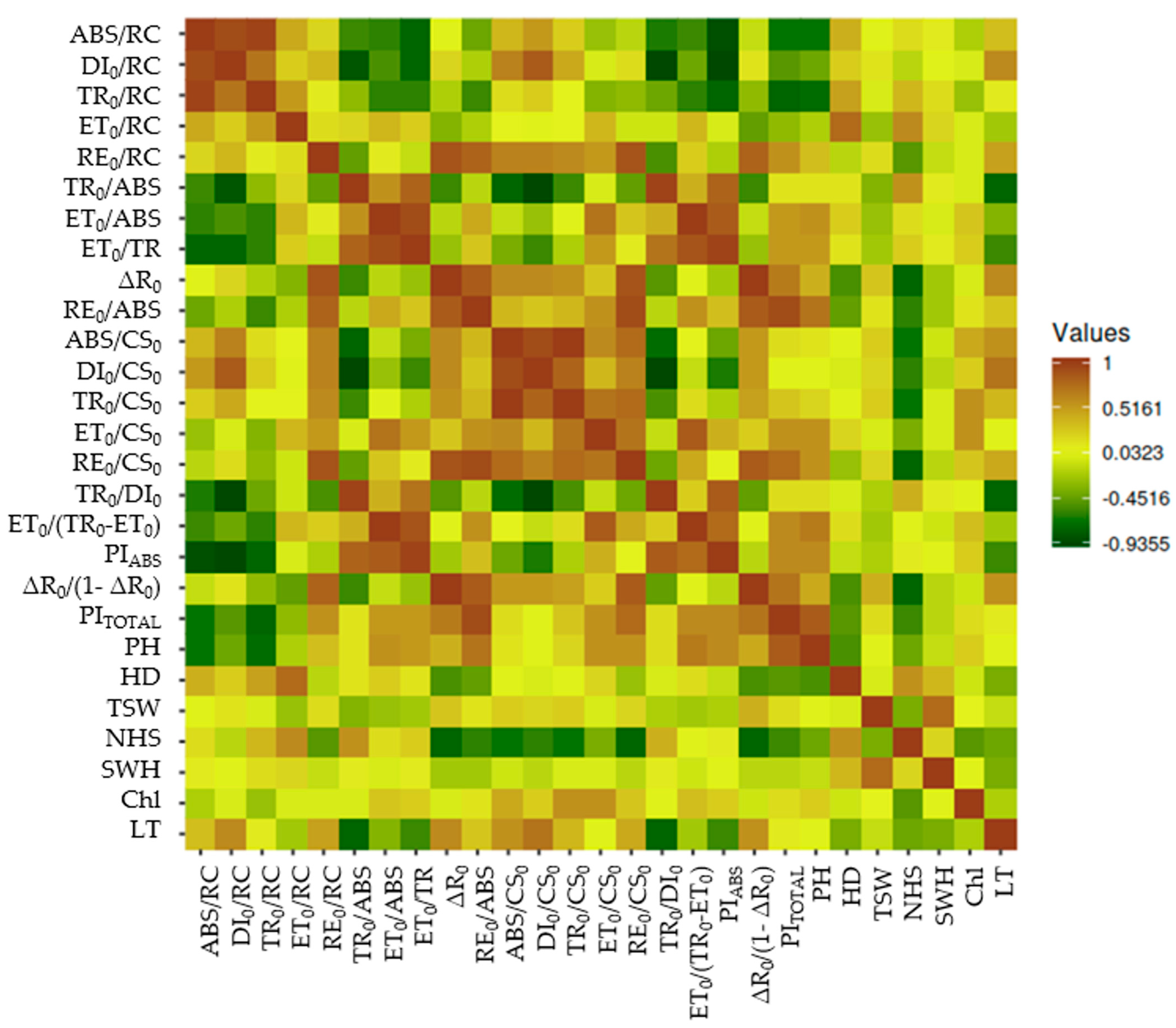 Agronomy 15 02181 g004