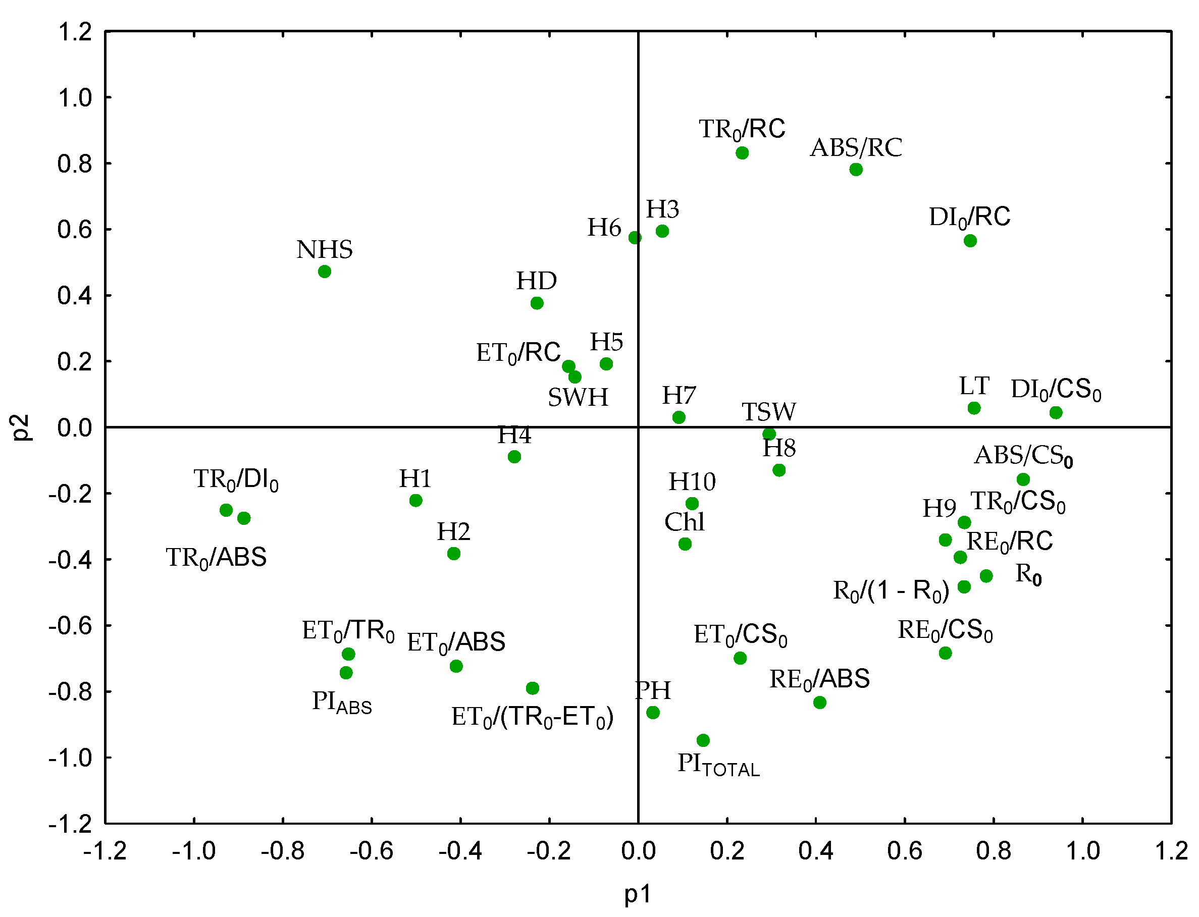 Agronomy 15 02181 g005