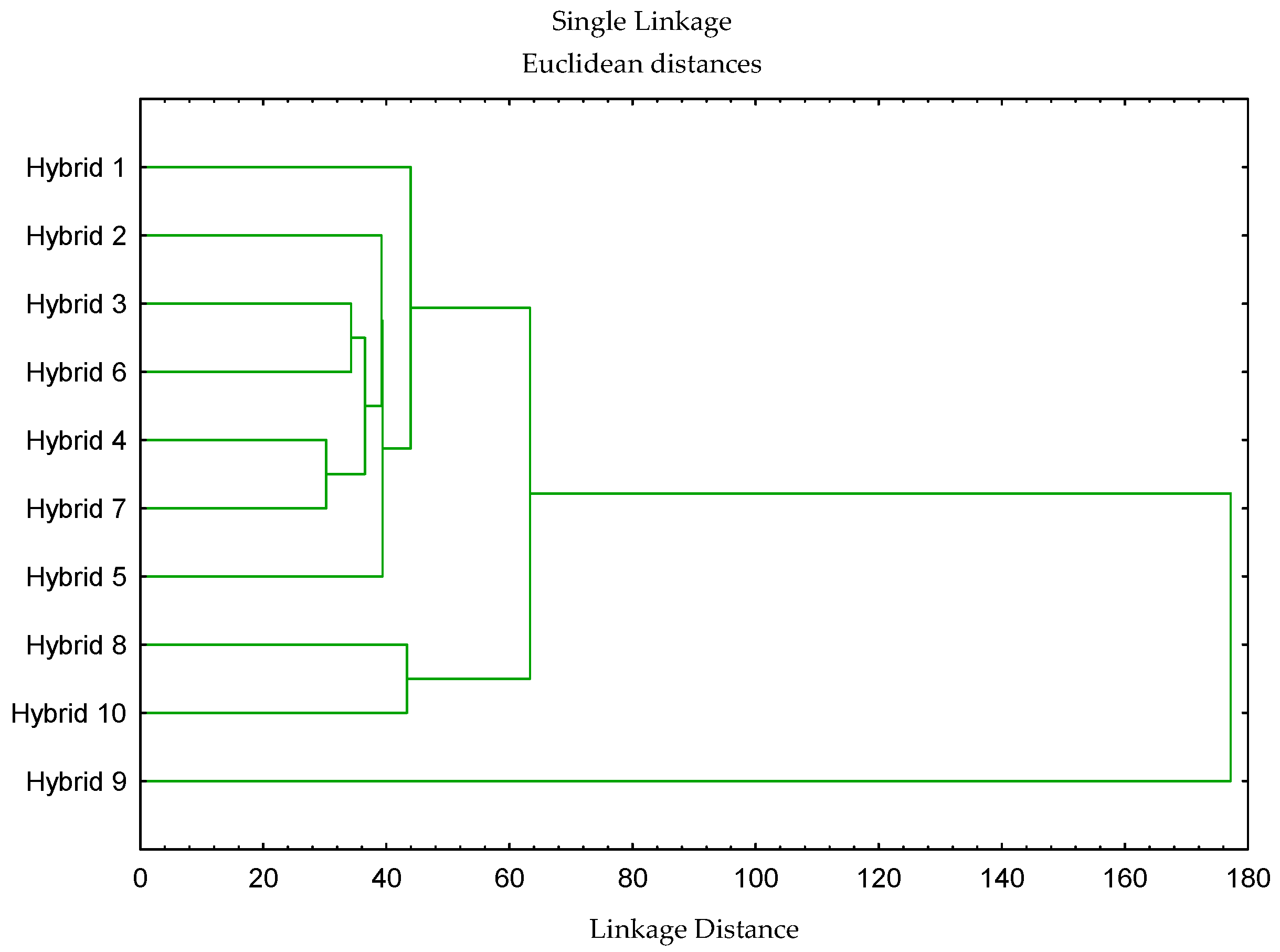 Agronomy 15 02181 g006