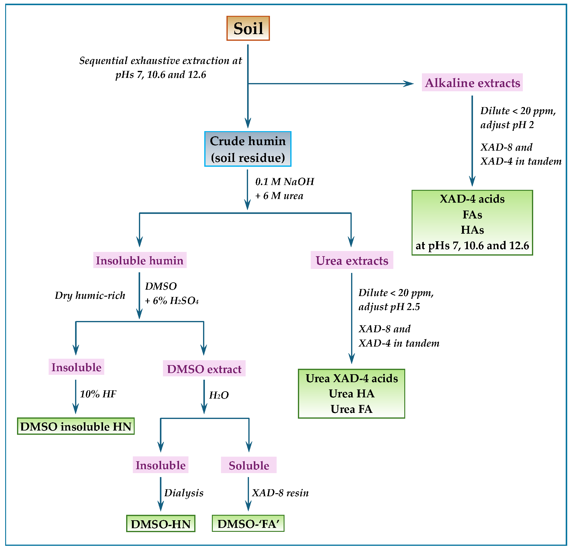 Agronomy 15 02182 g001