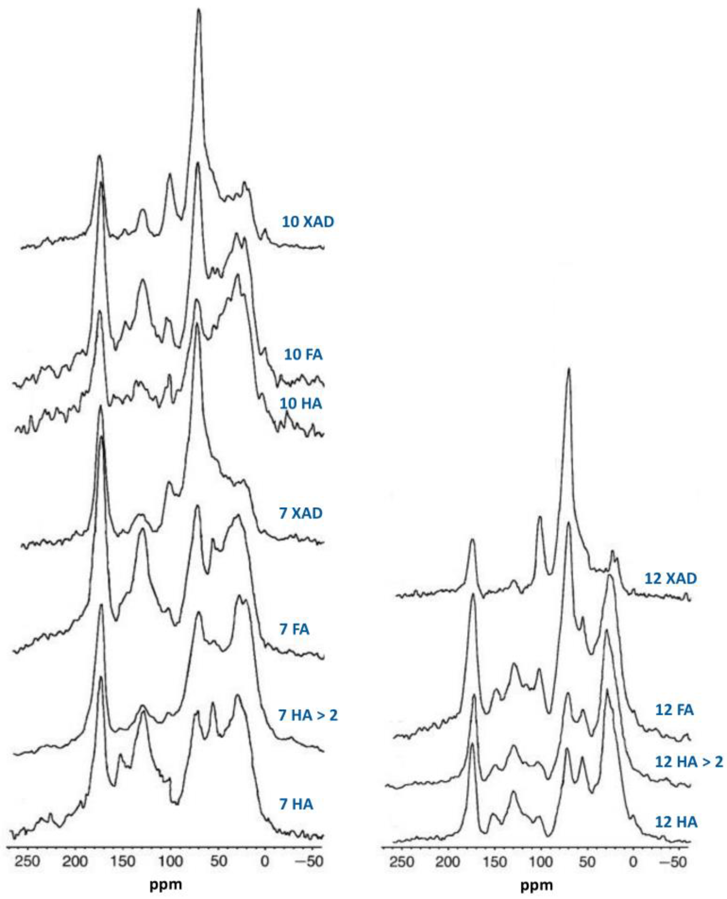 Agronomy 15 02182 g003