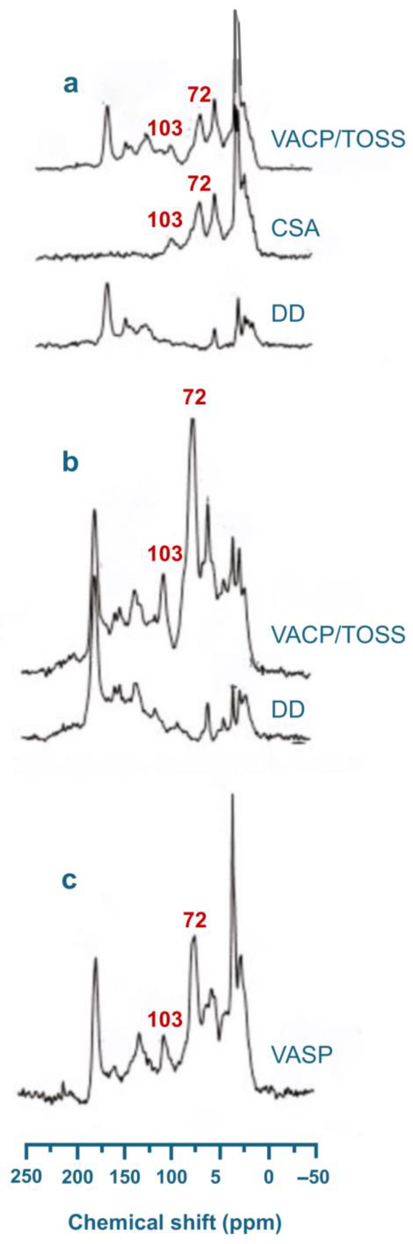 Agronomy 15 02182 g007