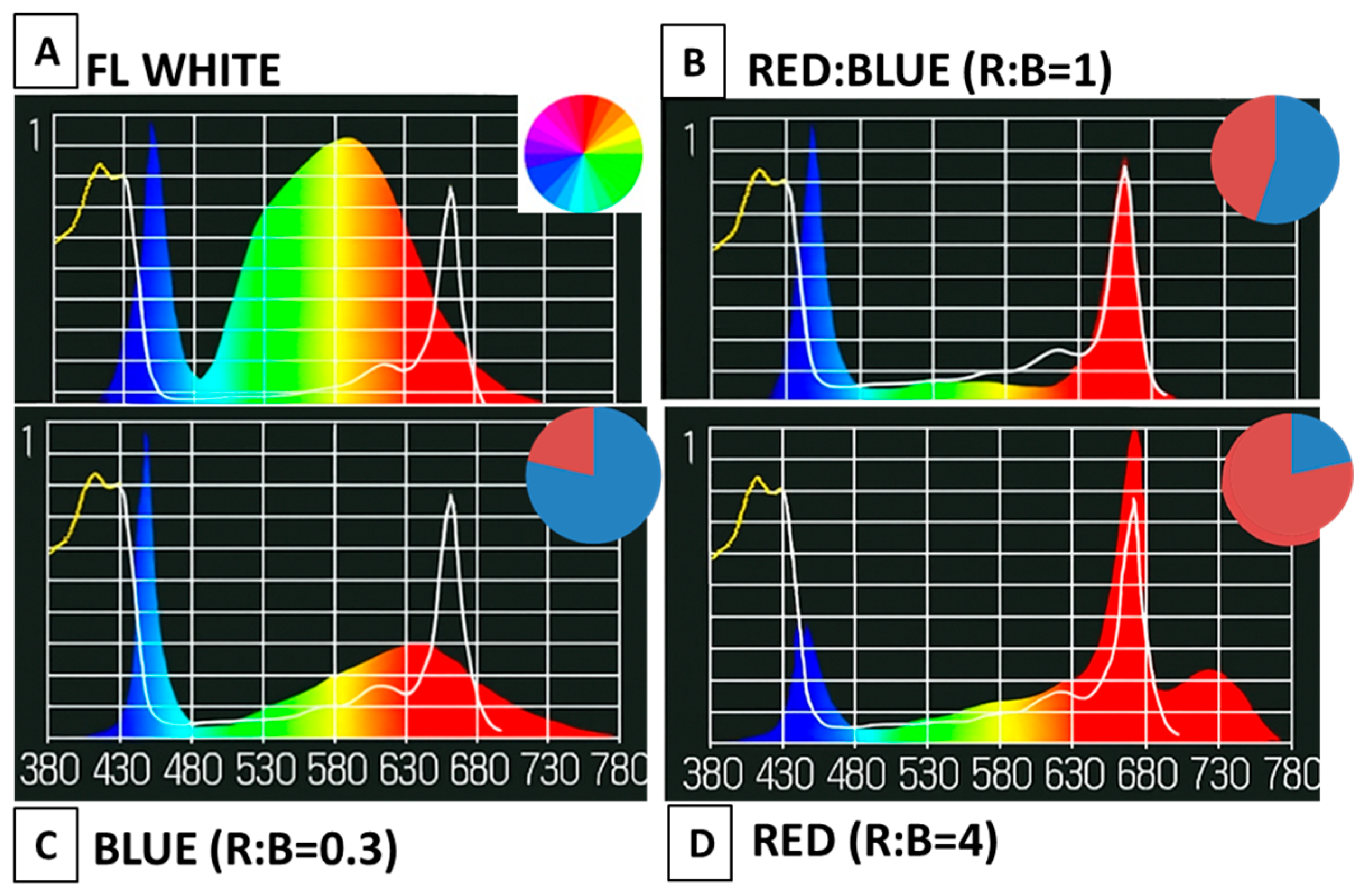Agronomy 15 02184 g001