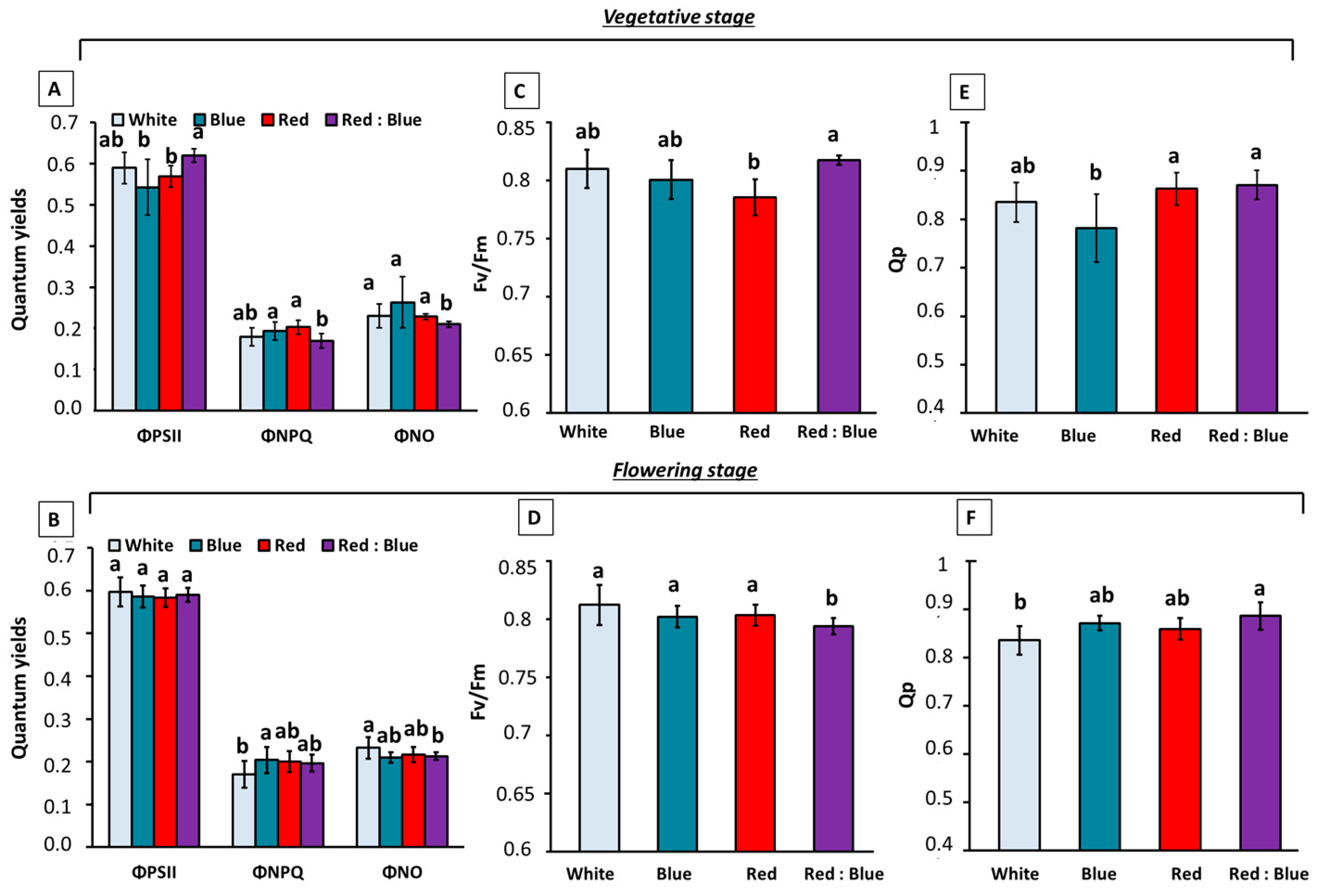 Agronomy 15 02184 g003