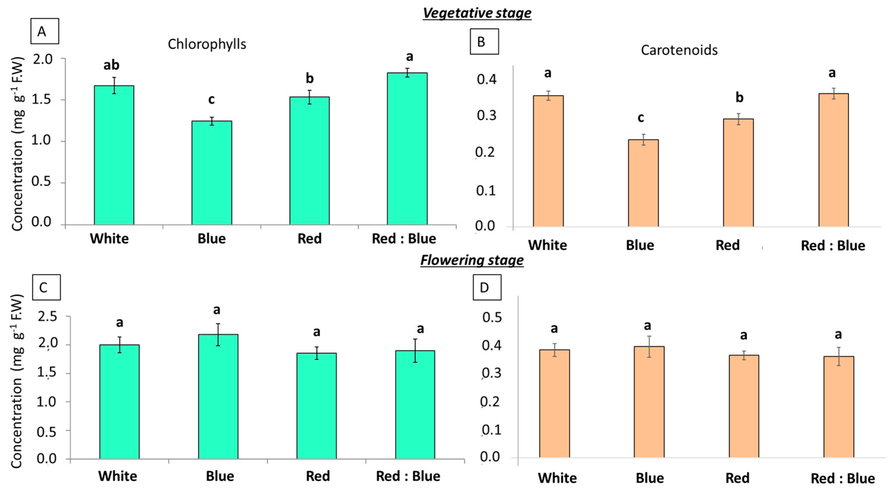Agronomy 15 02184 g005