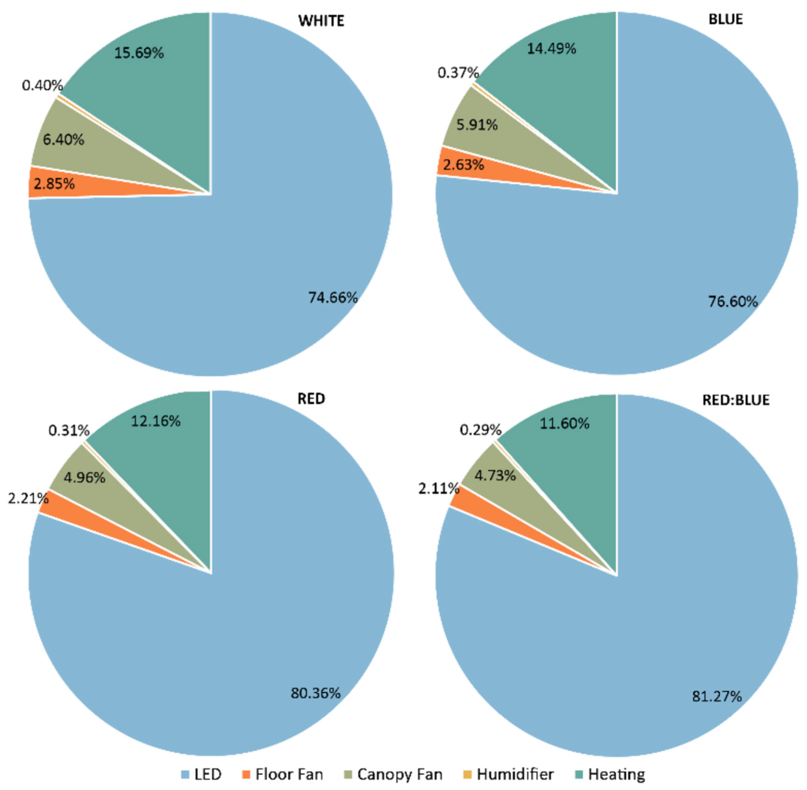 Agronomy 15 02184 g007