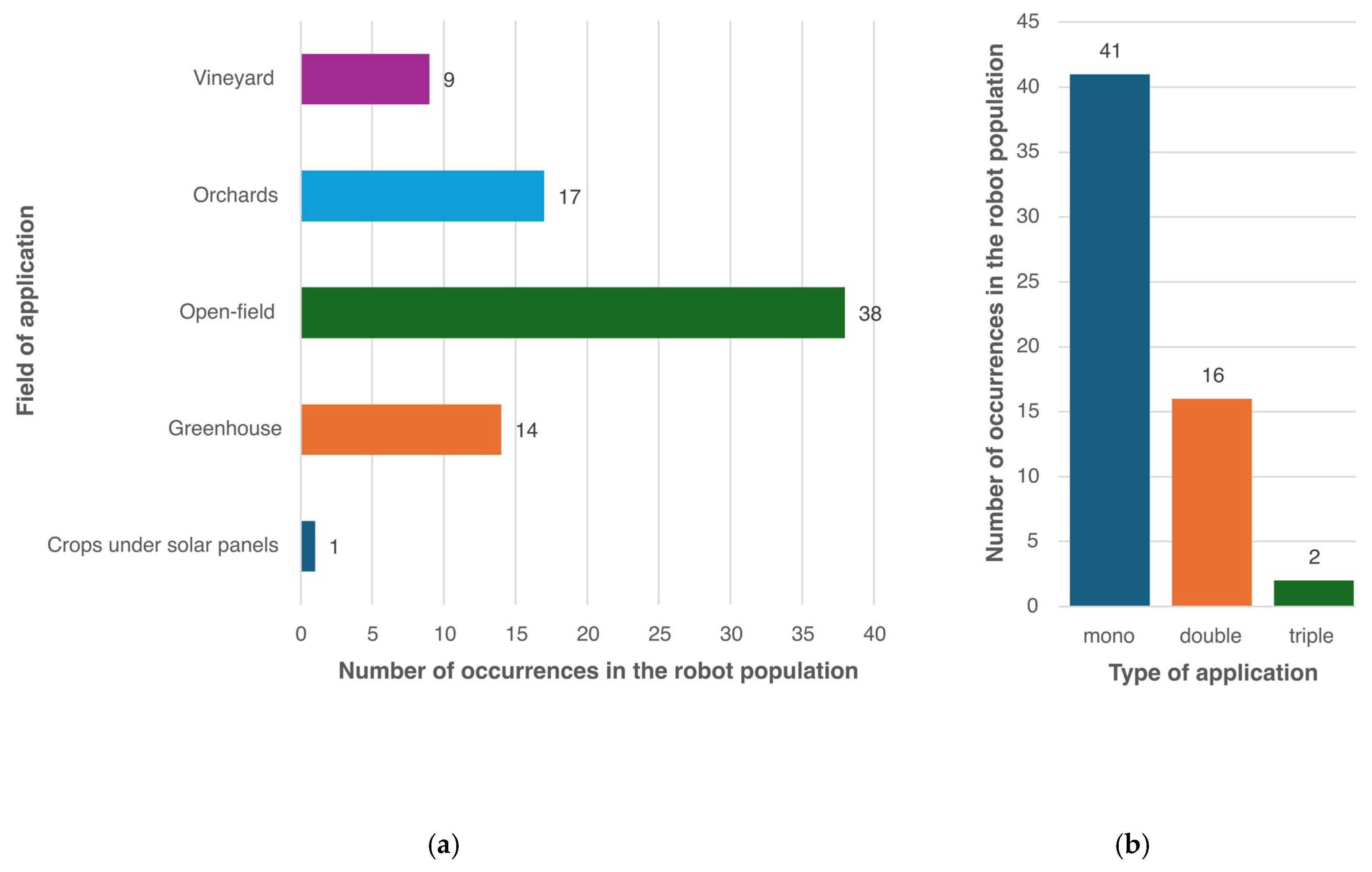 Agronomy 15 02185 g007 Agronomy 15 02185 g007