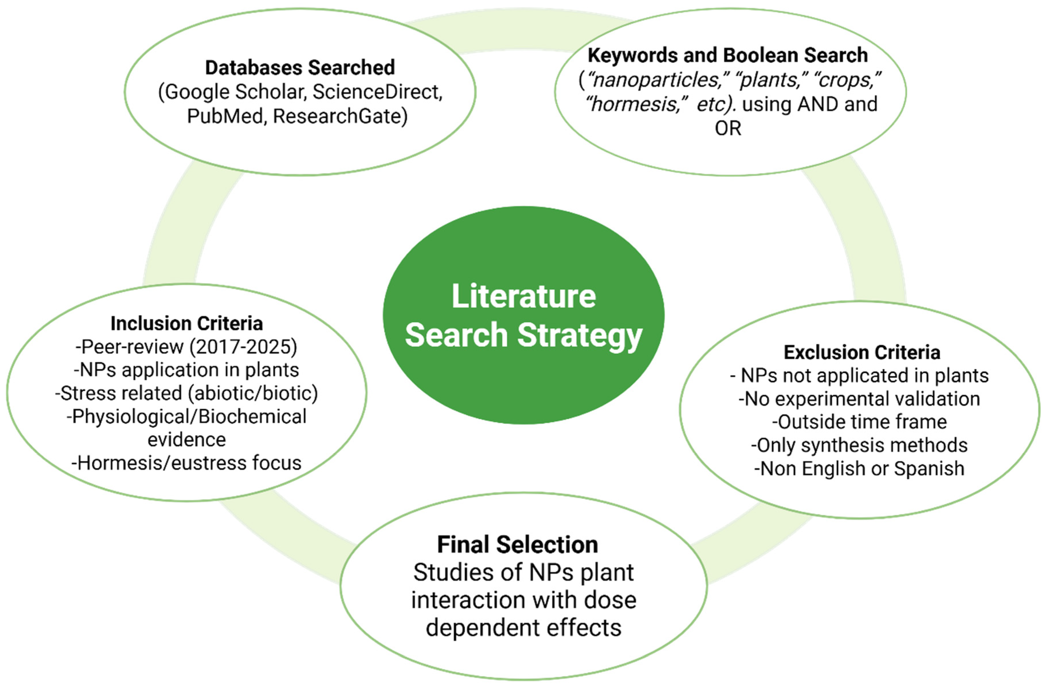 Agronomy 15 02186 g001