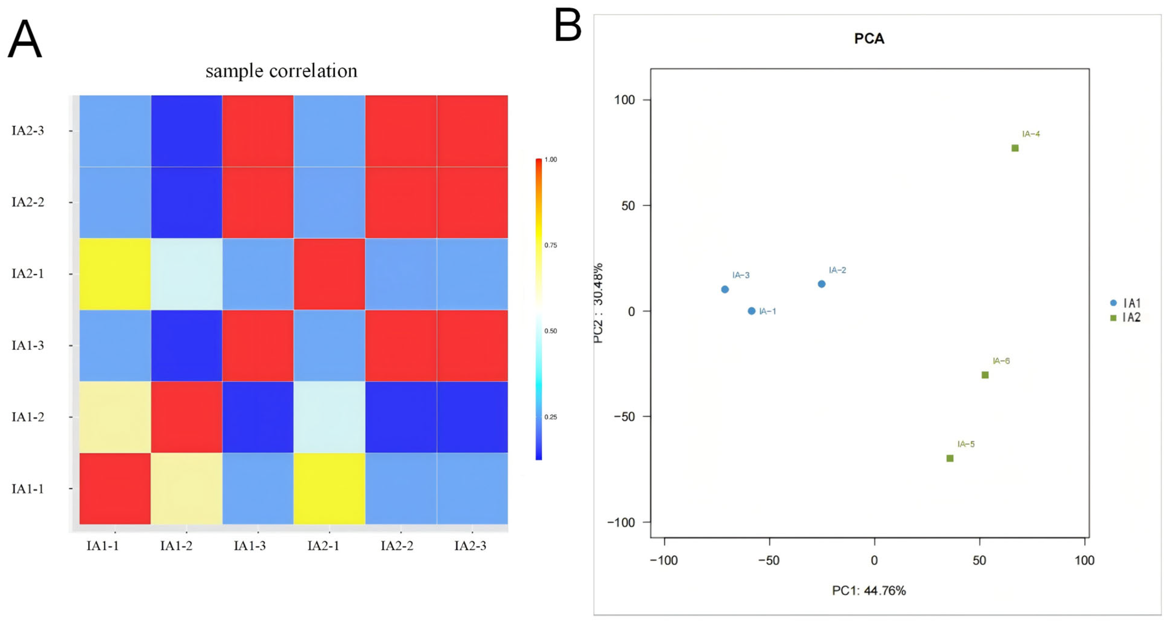 Agronomy 15 02188 g004 Agronomy 15 02188 g004